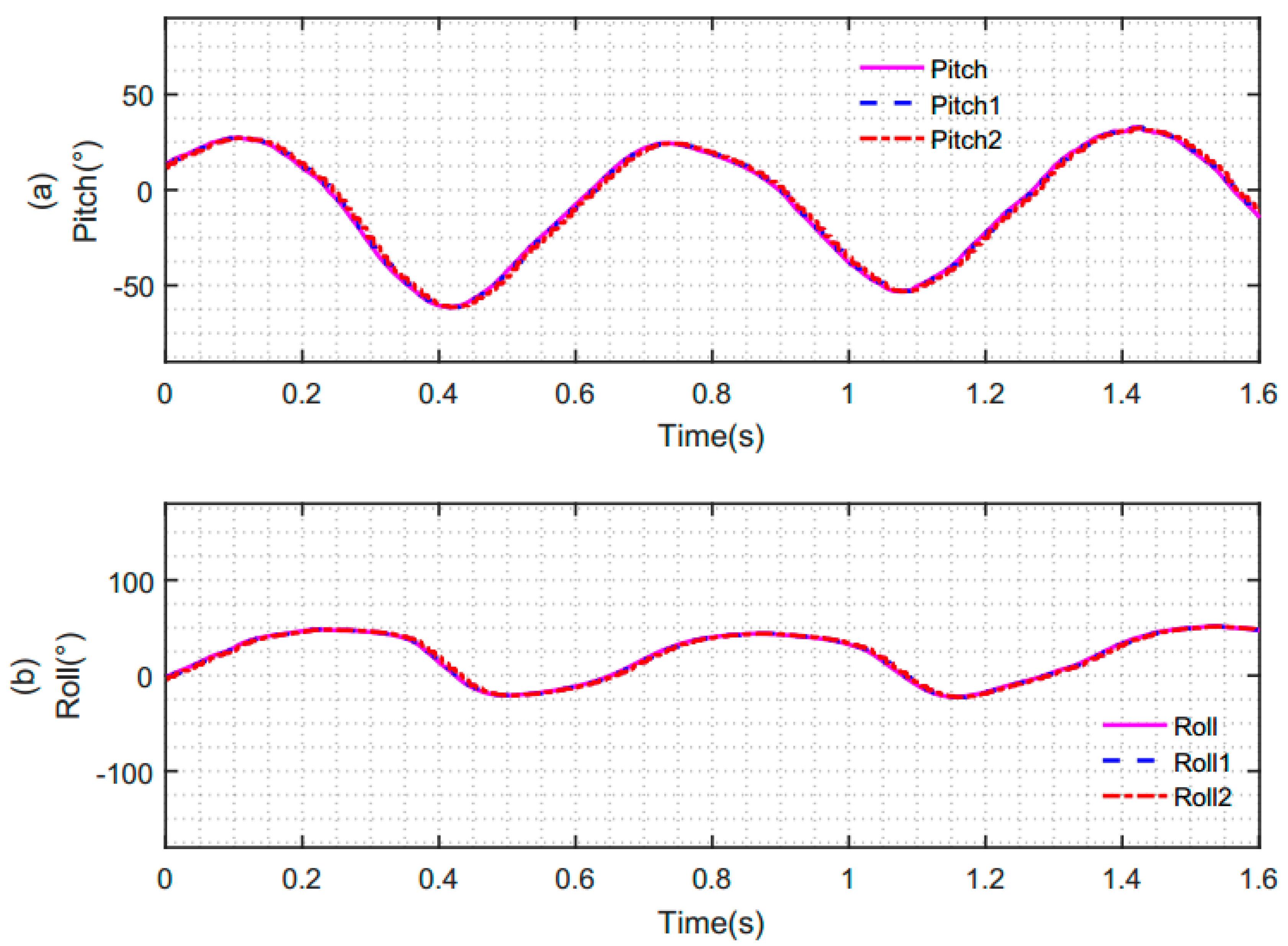 Sensors 19 00483 g013