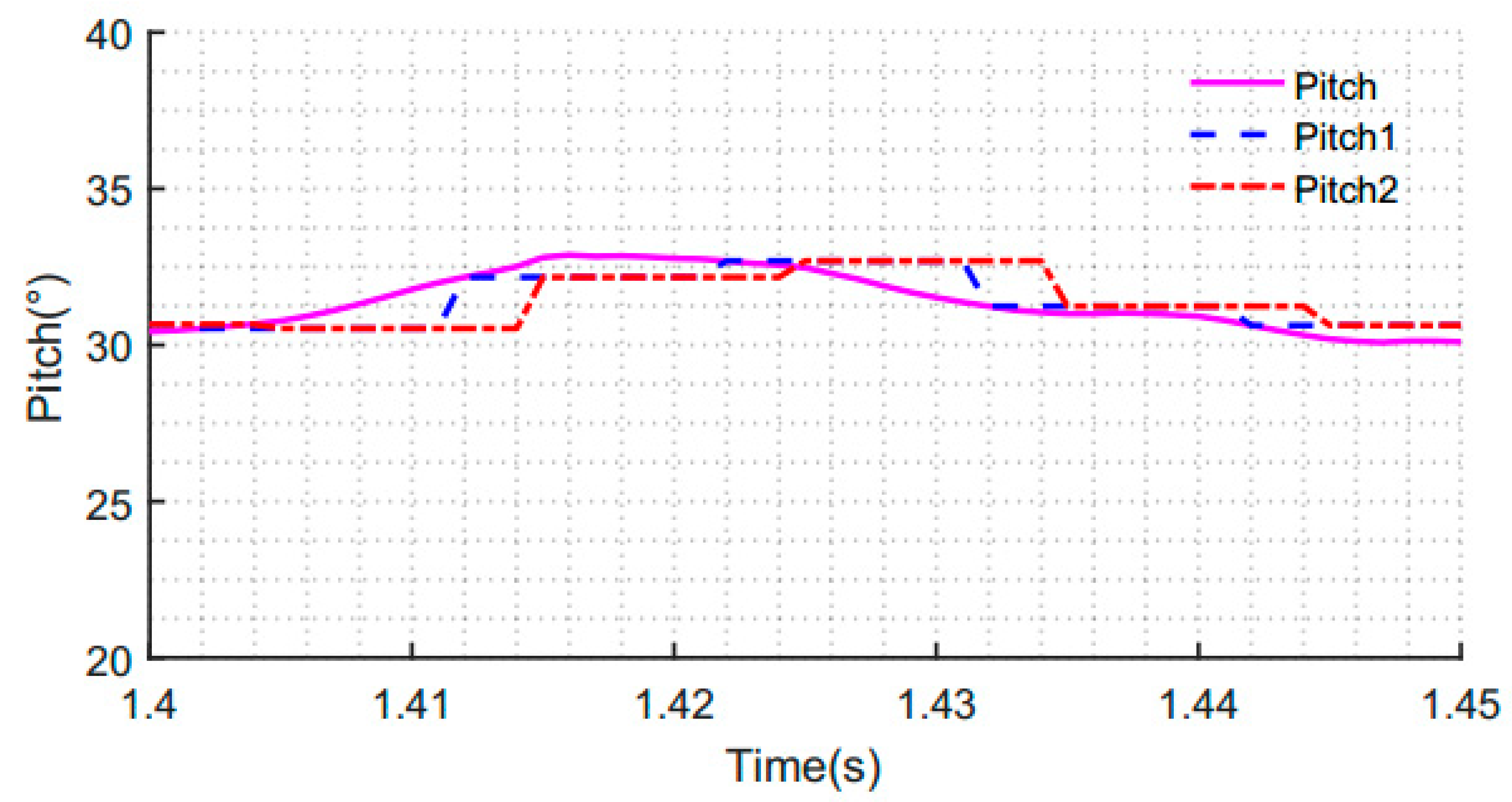 Sensors 19 00483 g014