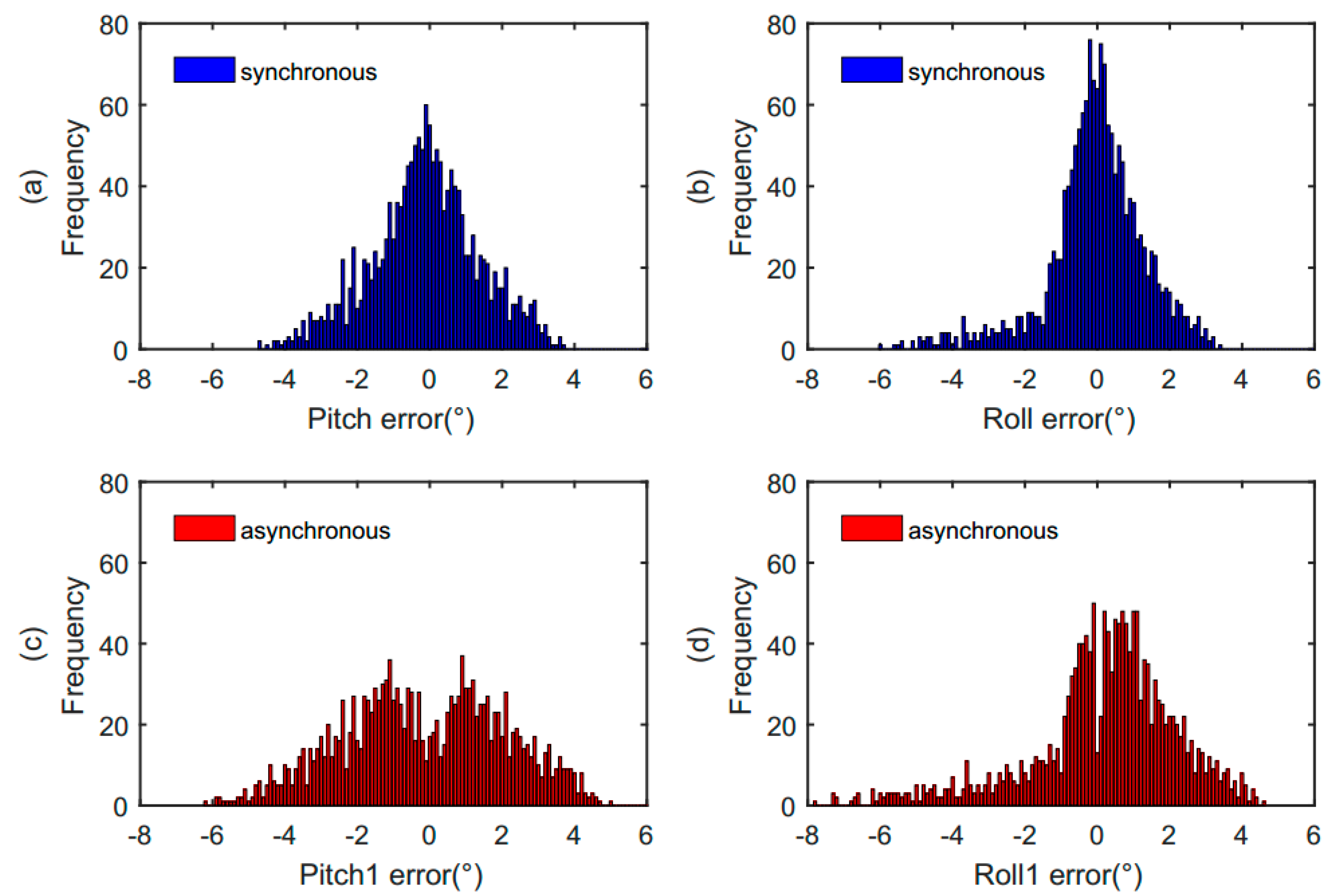 Sensors 19 00483 g015