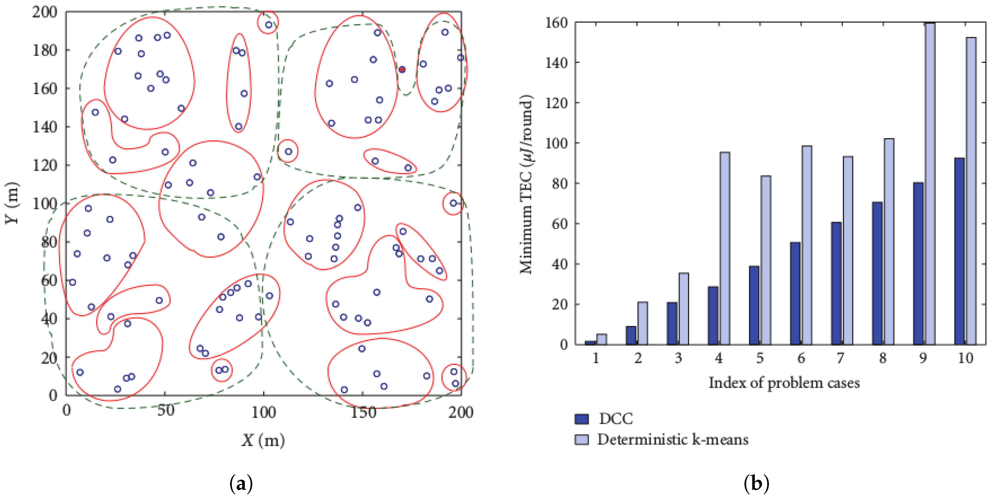 Sensors 19 00484 g001 Sensors 19 00484 g001