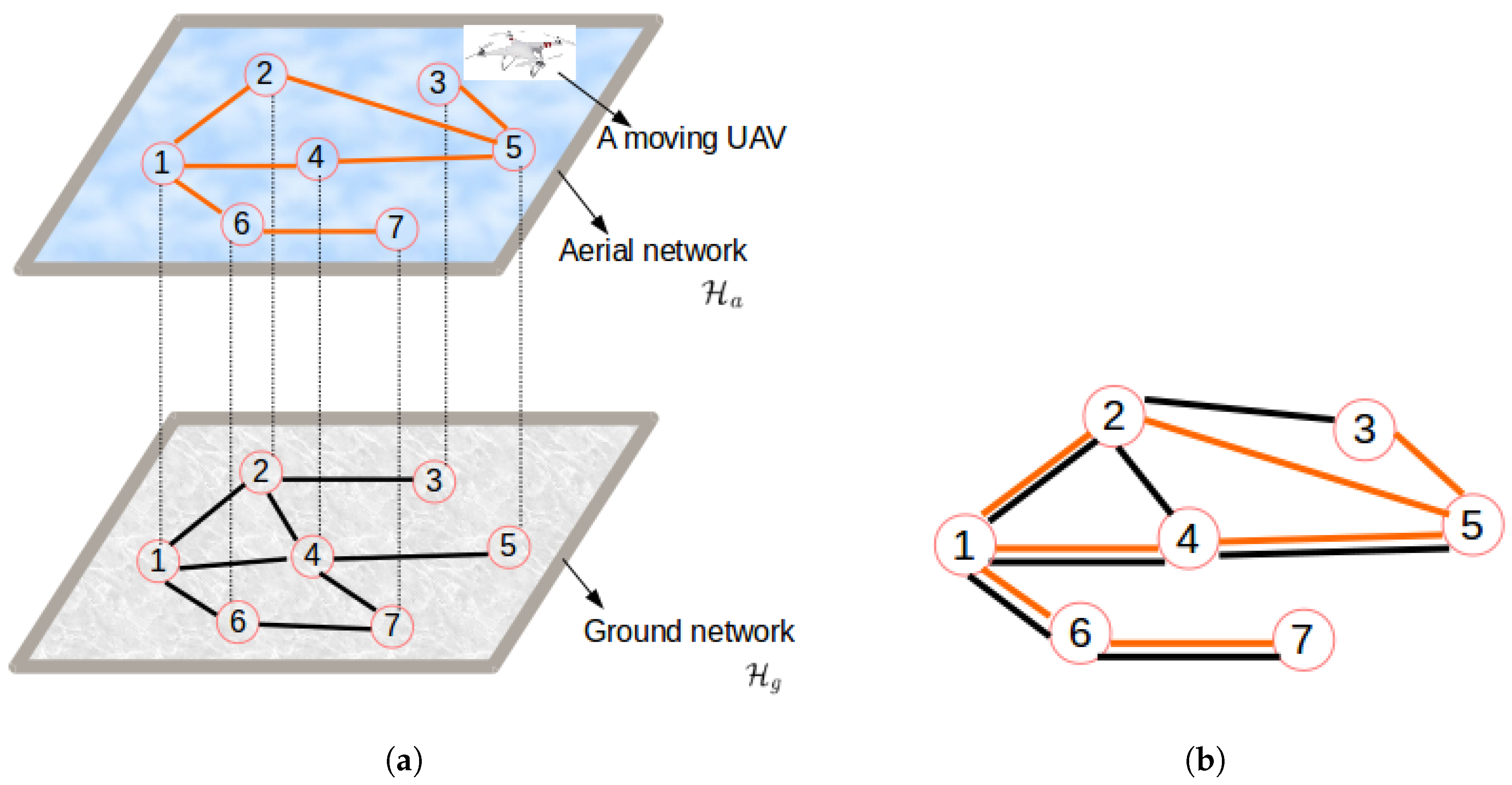 Sensors 19 00484 g002 Sensors 19 00484 g002