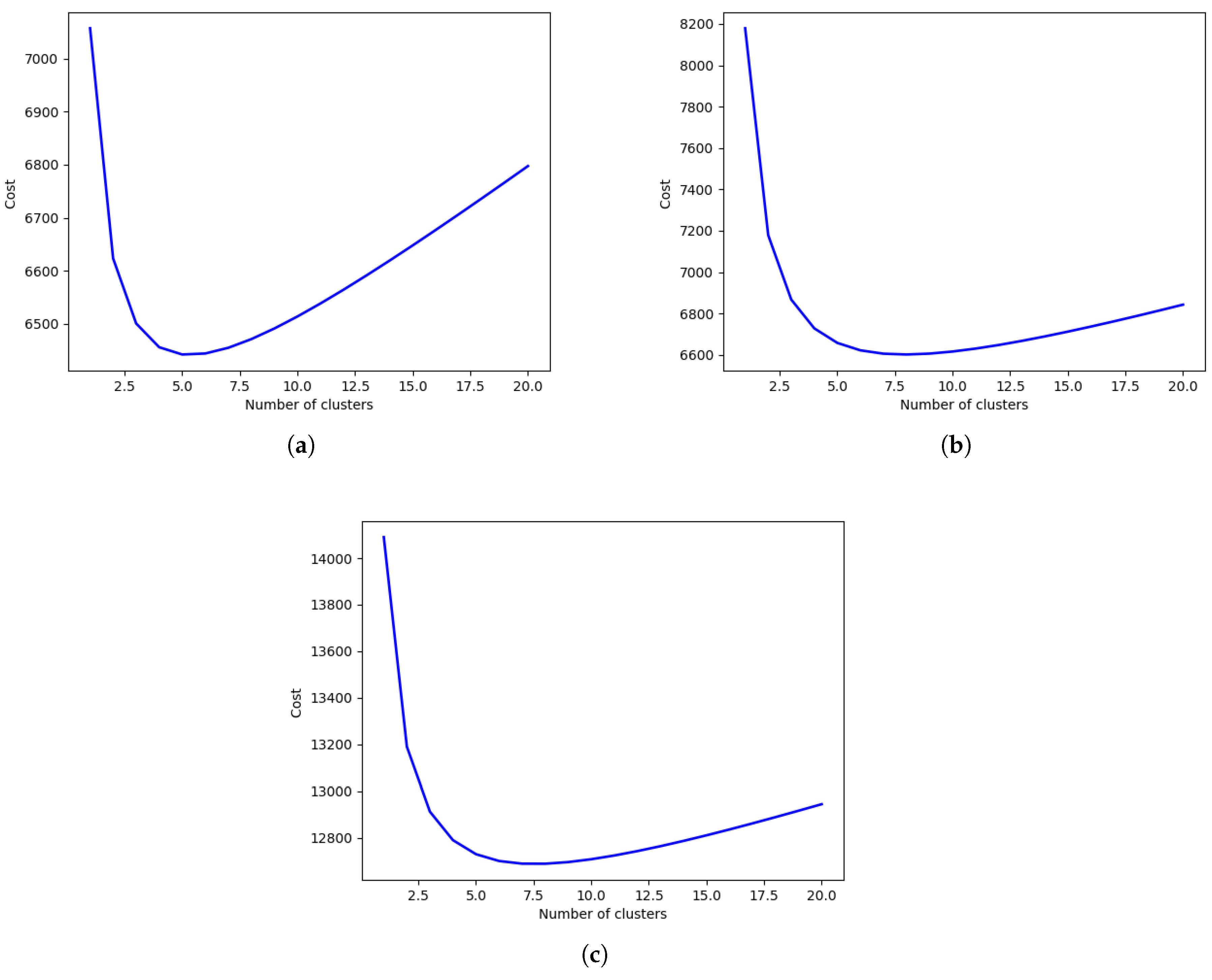 Sensors 19 00484 g003 Sensors 19 00484 g003