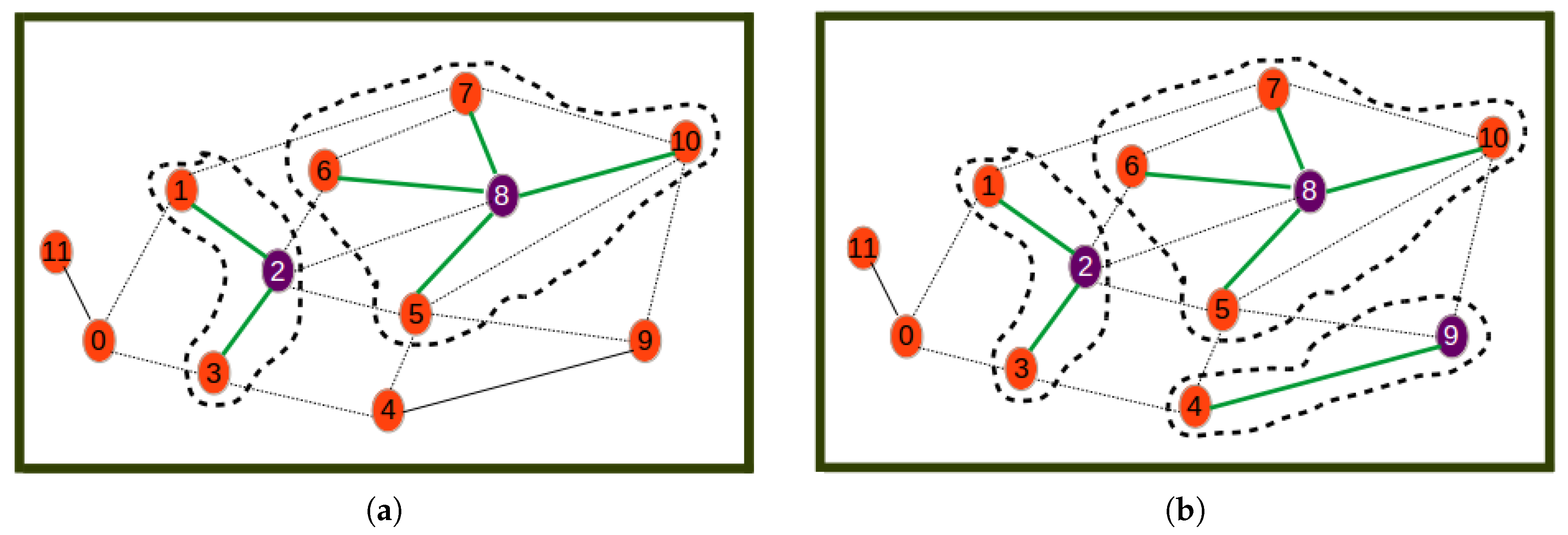 Sensors 19 00484 g005 Sensors 19 00484 g005