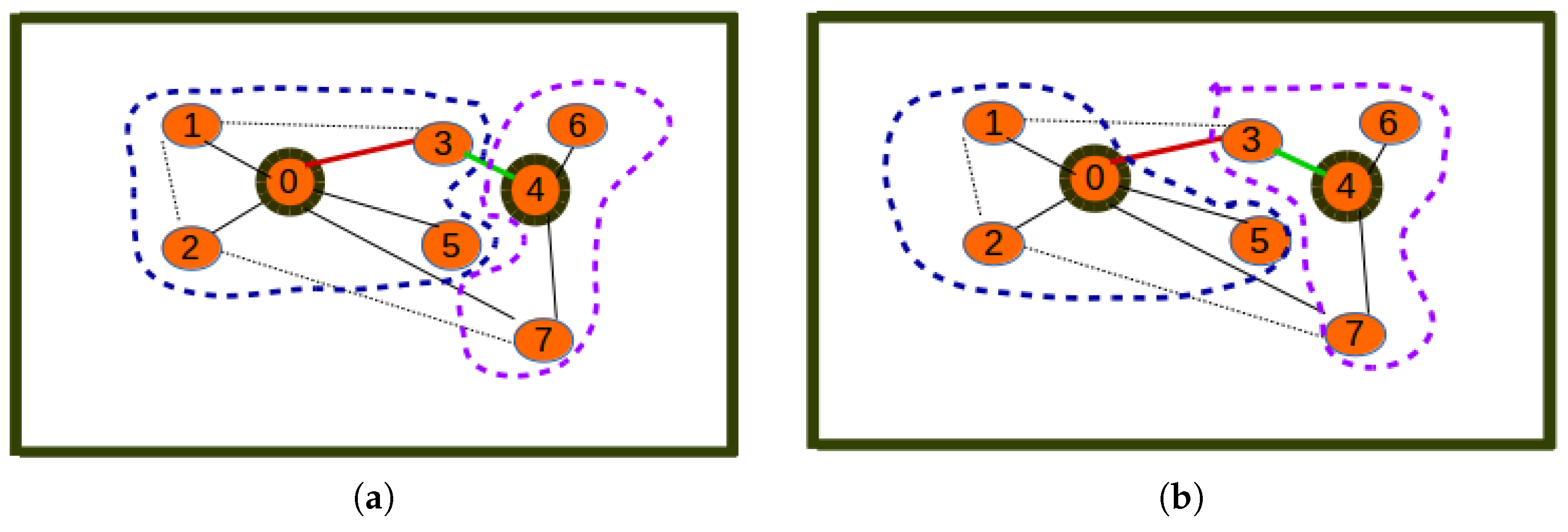 Sensors 19 00484 g007 Sensors 19 00484 g007