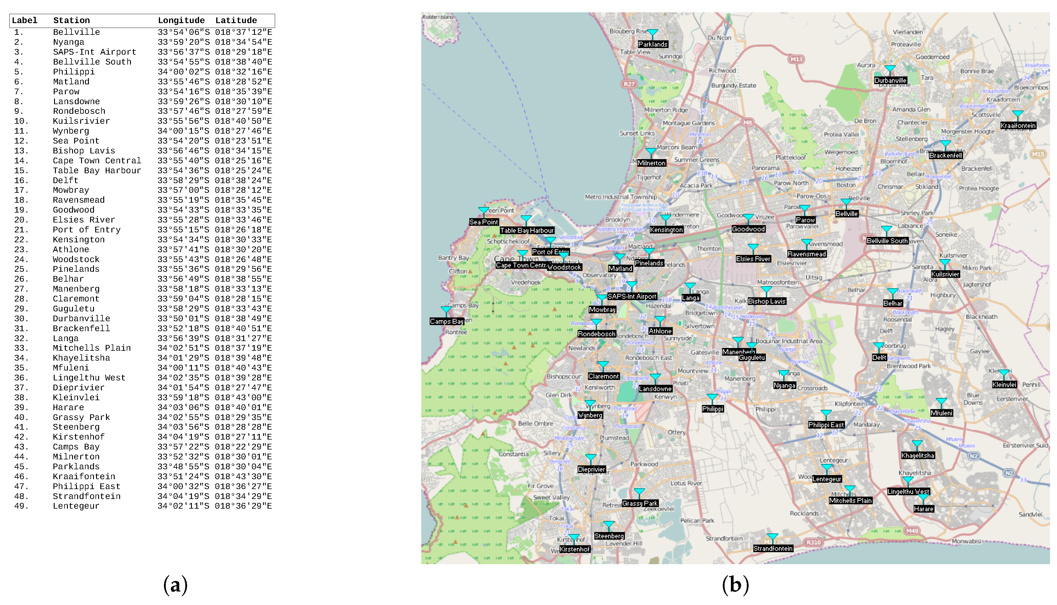 Sensors 19 00484 g009 Sensors 19 00484 g009