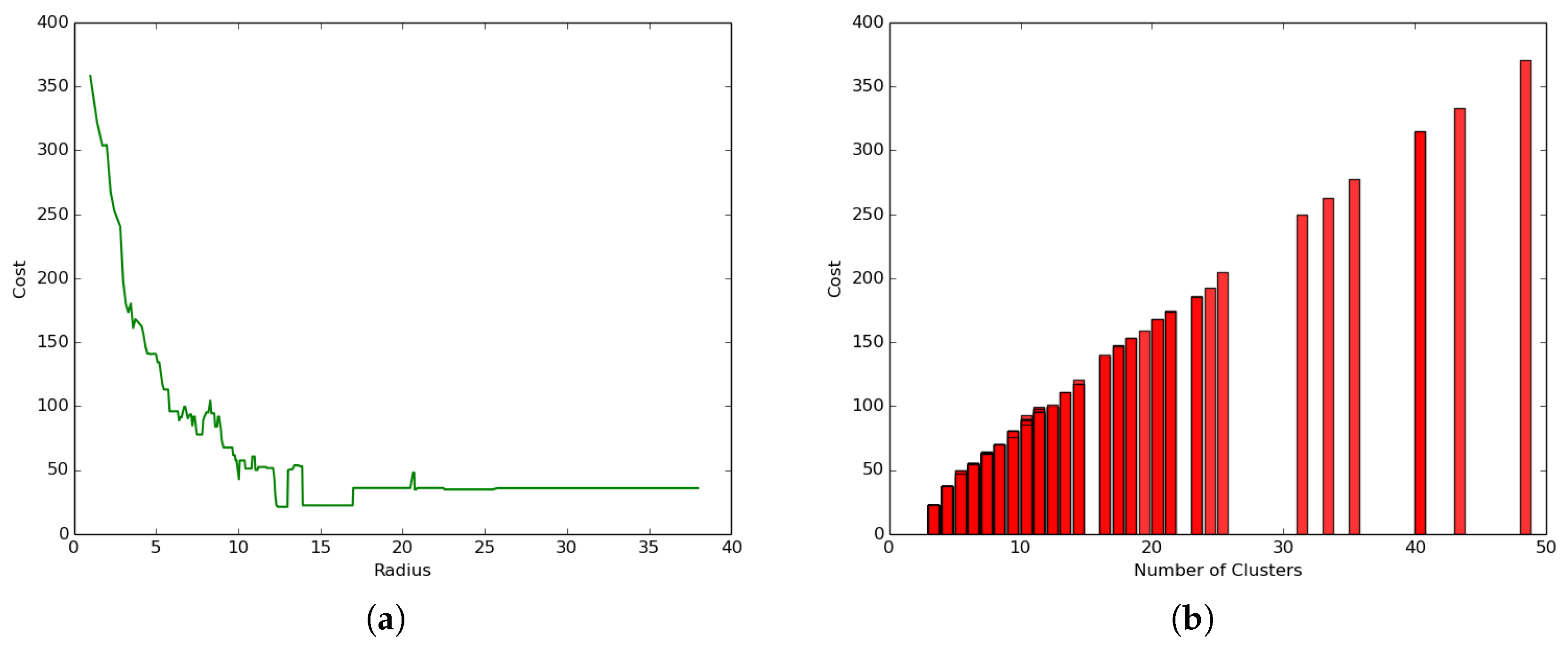 Sensors 19 00484 g011 Sensors 19 00484 g011