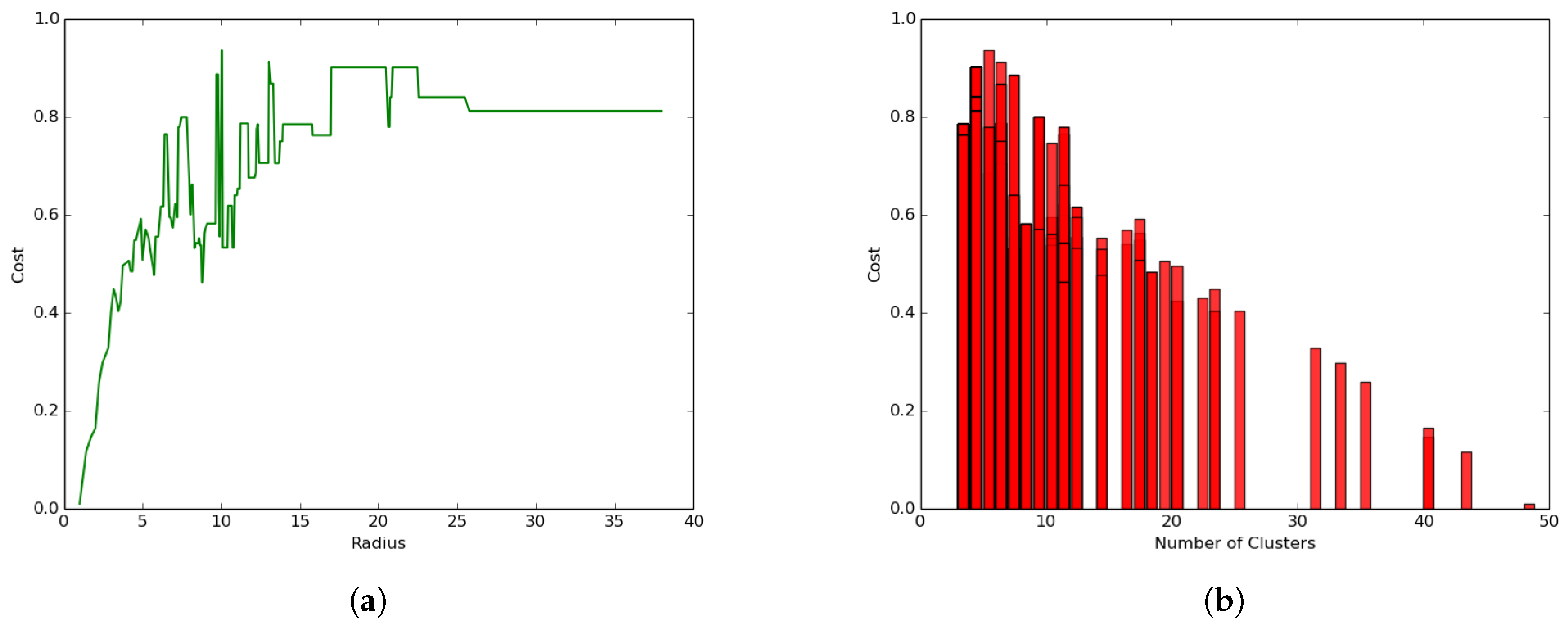 Sensors 19 00484 g012 Sensors 19 00484 g012
