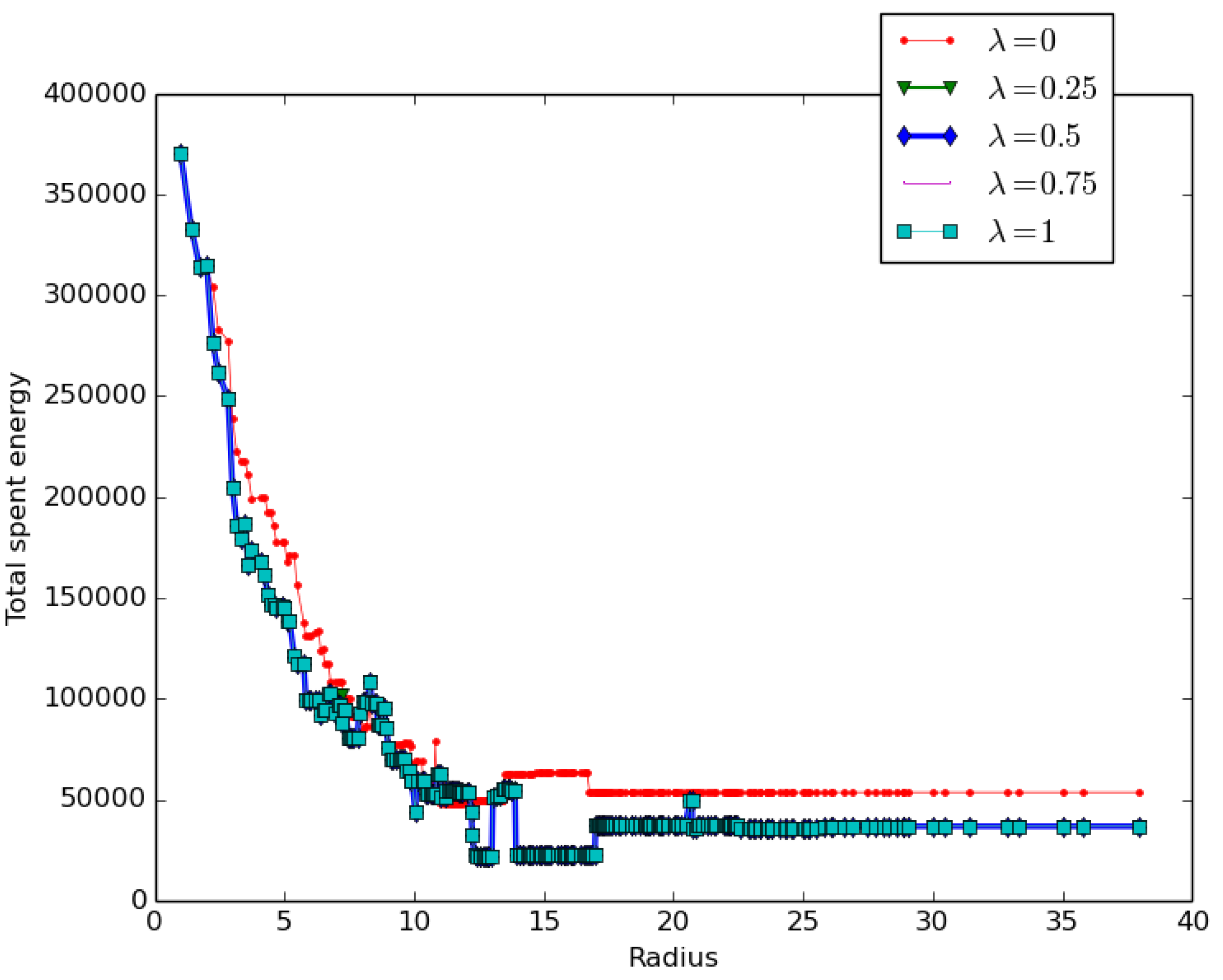 Sensors 19 00484 g013 Sensors 19 00484 g013