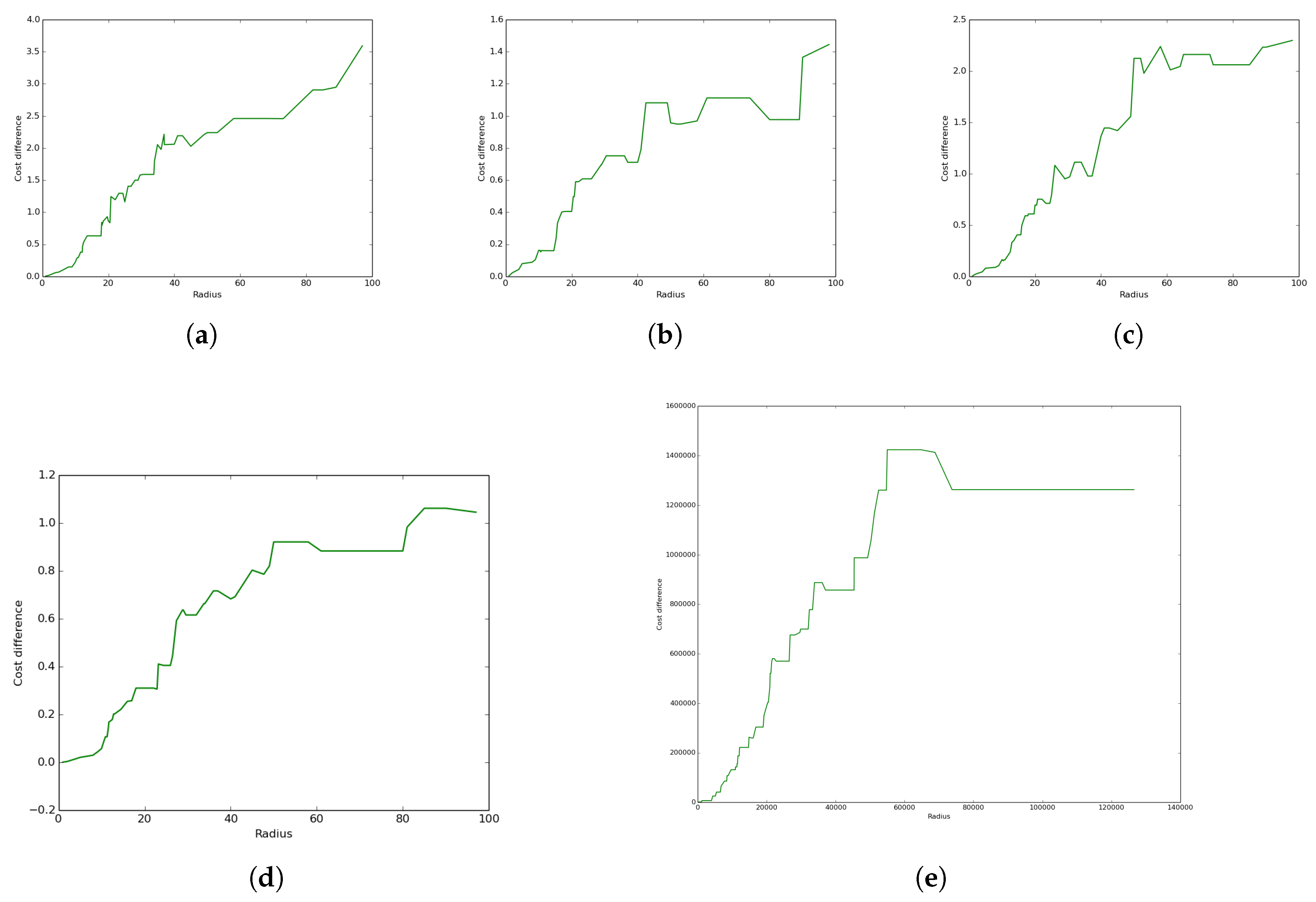 Sensors 19 00484 g015 Sensors 19 00484 g015