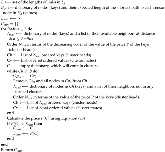 Sensors 19 00484 i001 Sensors 19 00484 i001