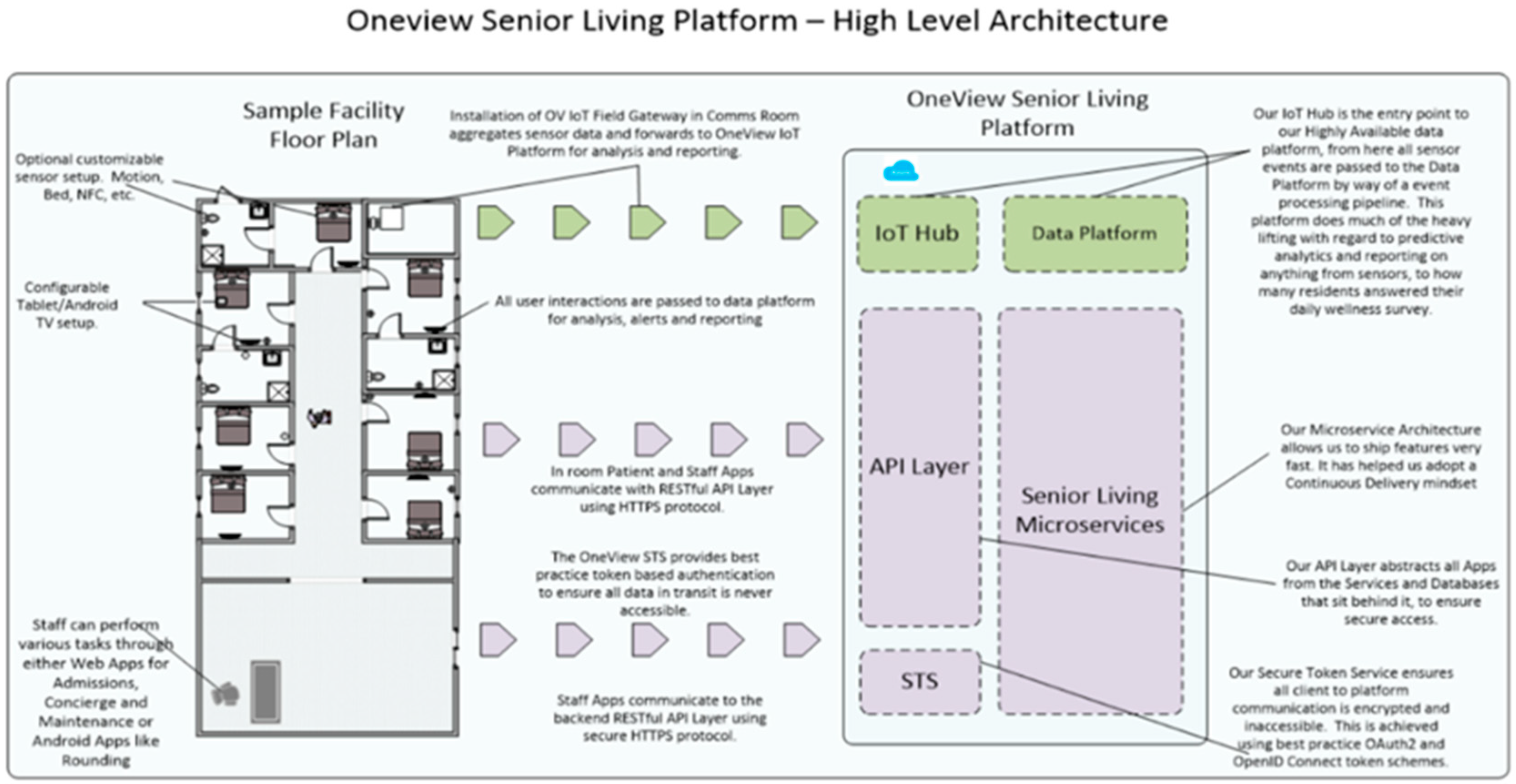 Sensors 19 00485 g007