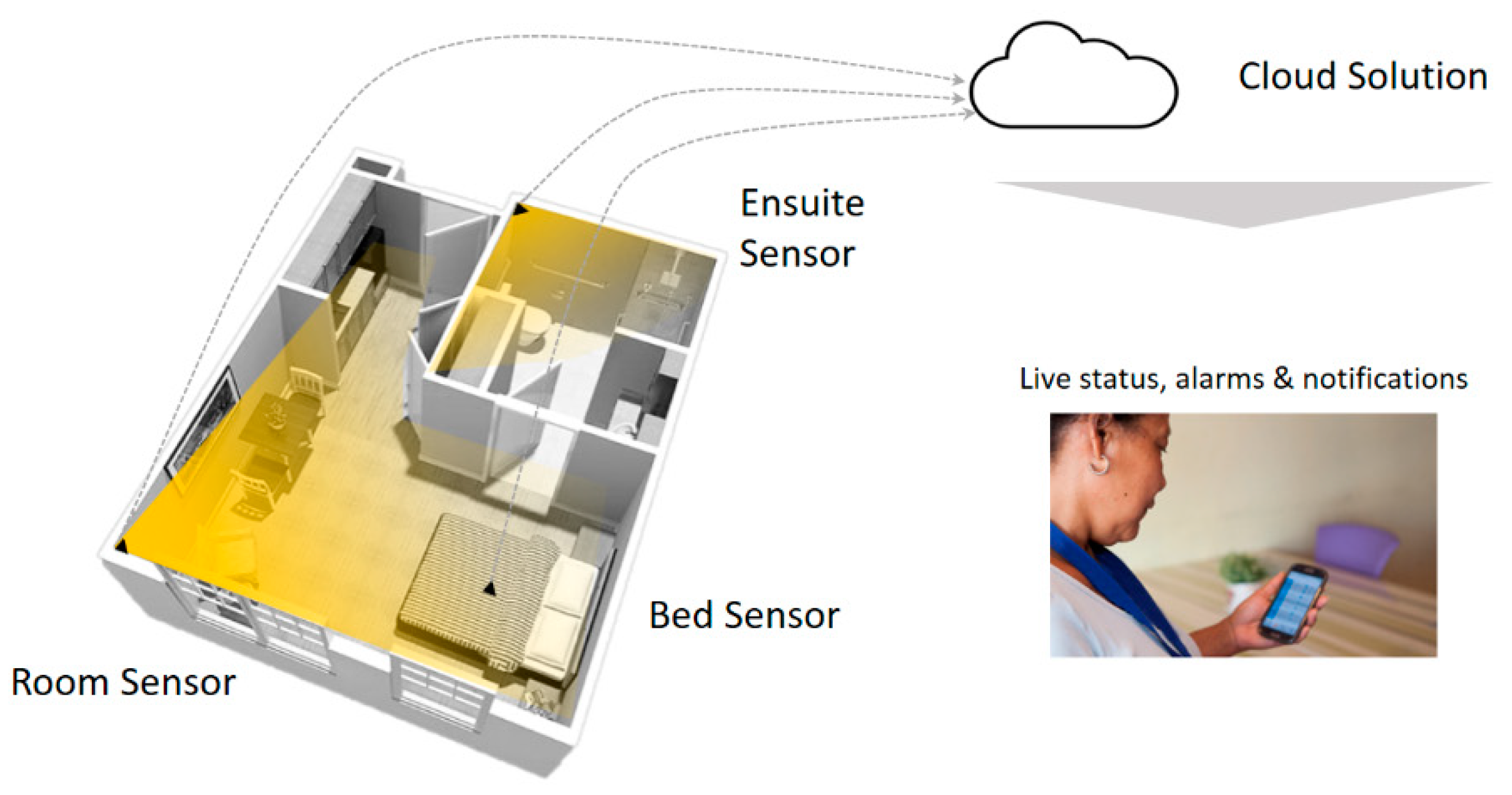 Sensors 19 00485 g008