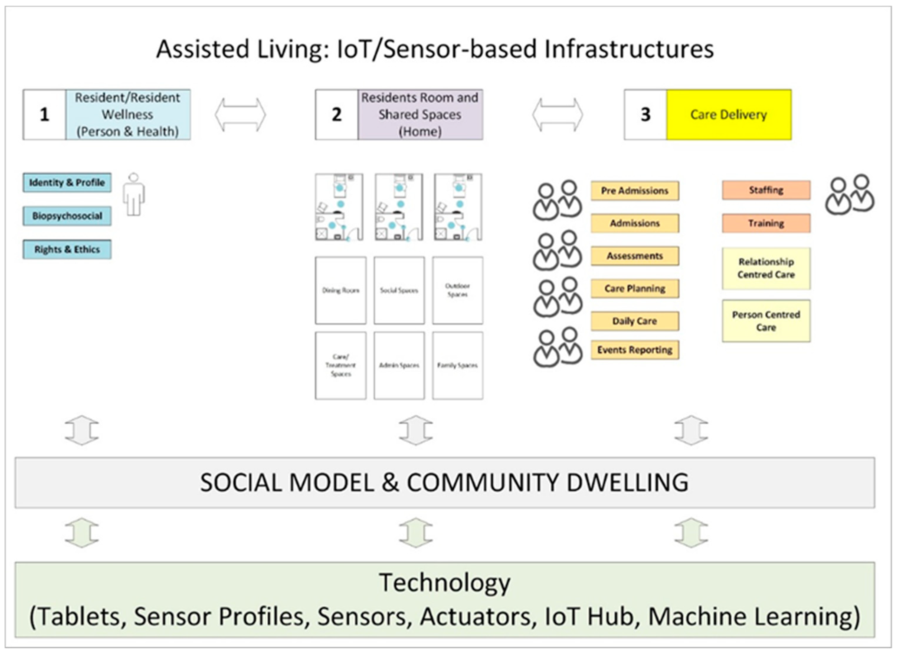 Sensors 19 00485 g012