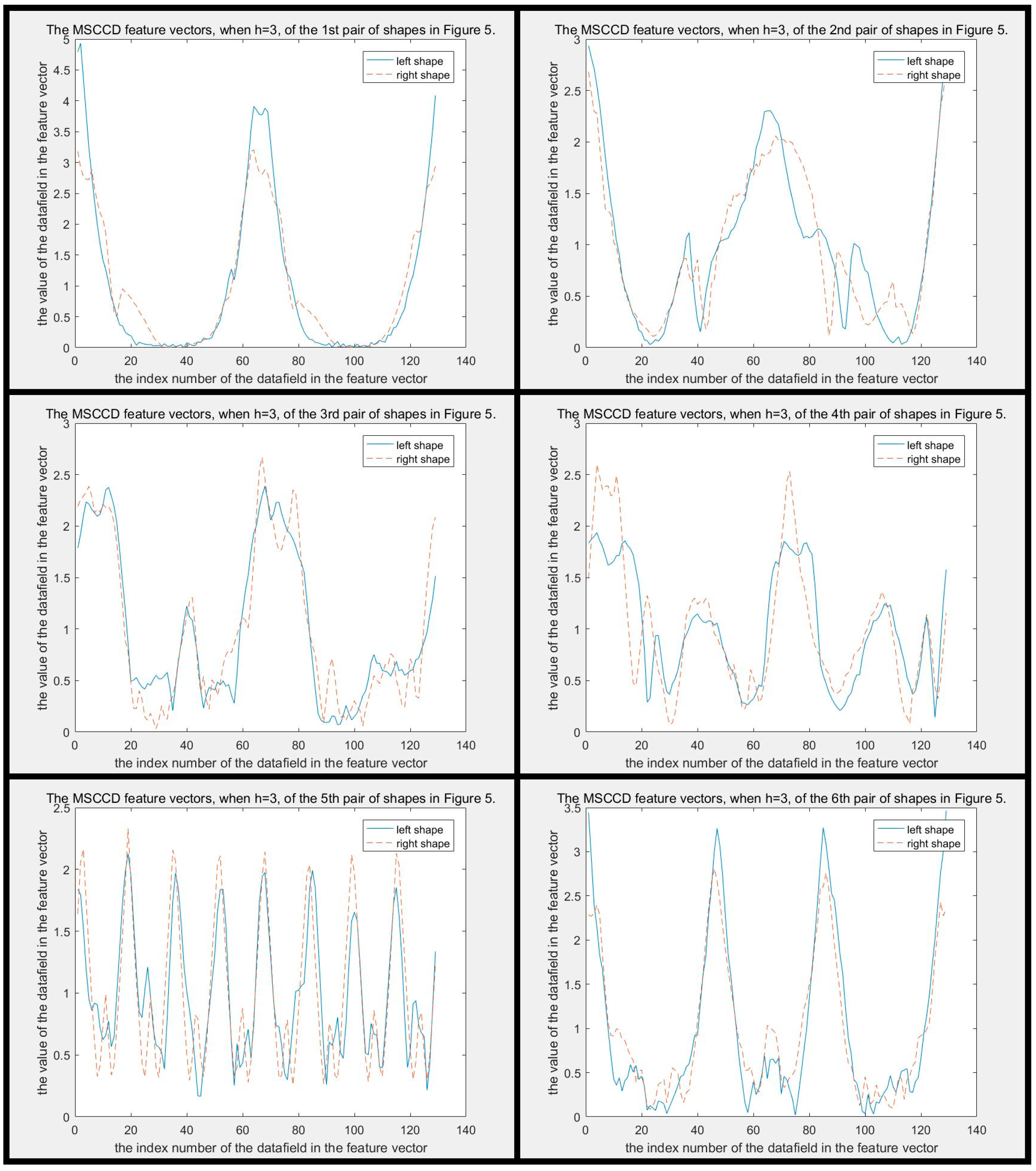 Sensors 19 00486 g010 Sensors 19 00486 g010