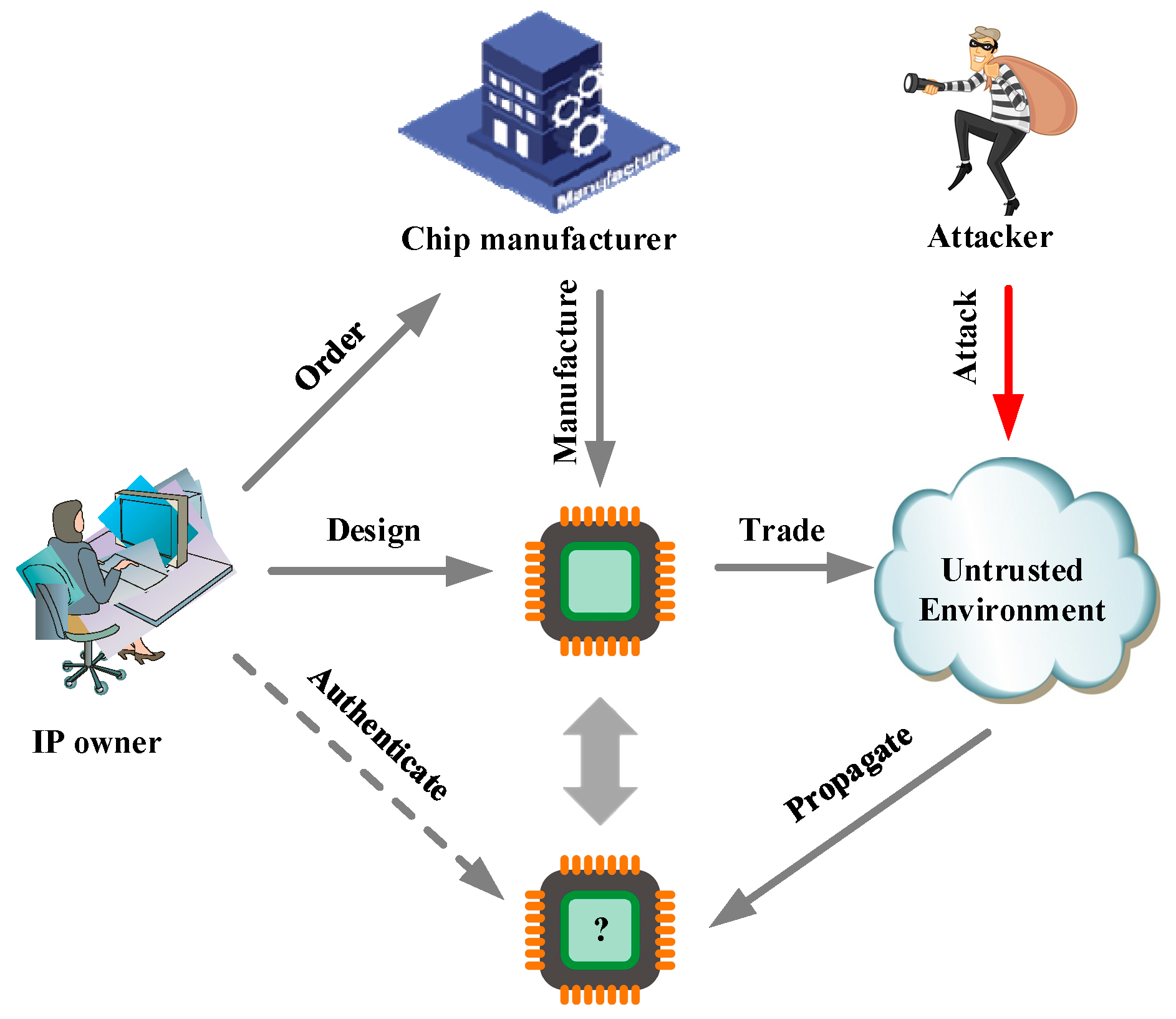 Sensors Free Full Text Hausdorff Distance Model Based Identity Authentication For Ip Circuits In Service Centric Internet Of Things Environment Html