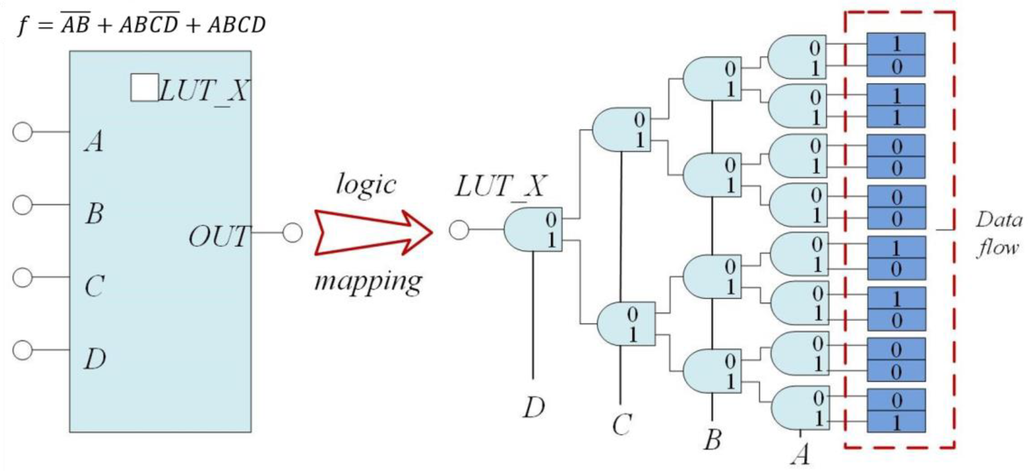 Lookup table. Структура lut. Lut таблица. Цветные ячейки схема.
