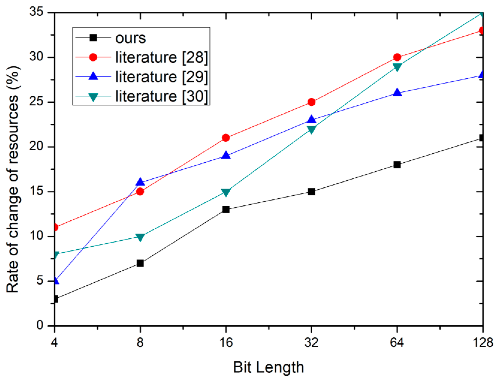 Sensors 19 00487 g008 Sensors 19 00487 g008