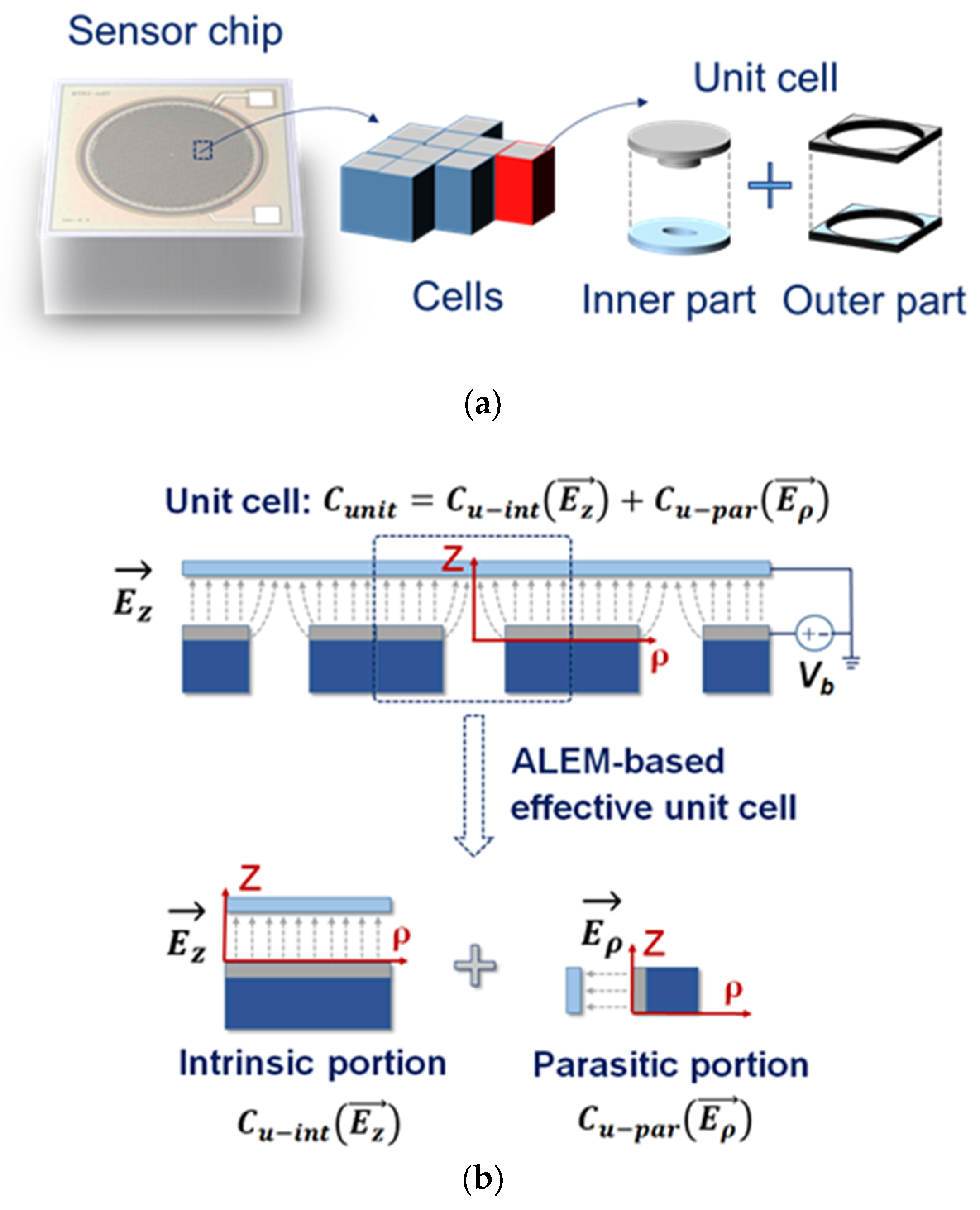 Sensors 19 00488 g003 Sensors 19 00488 g003