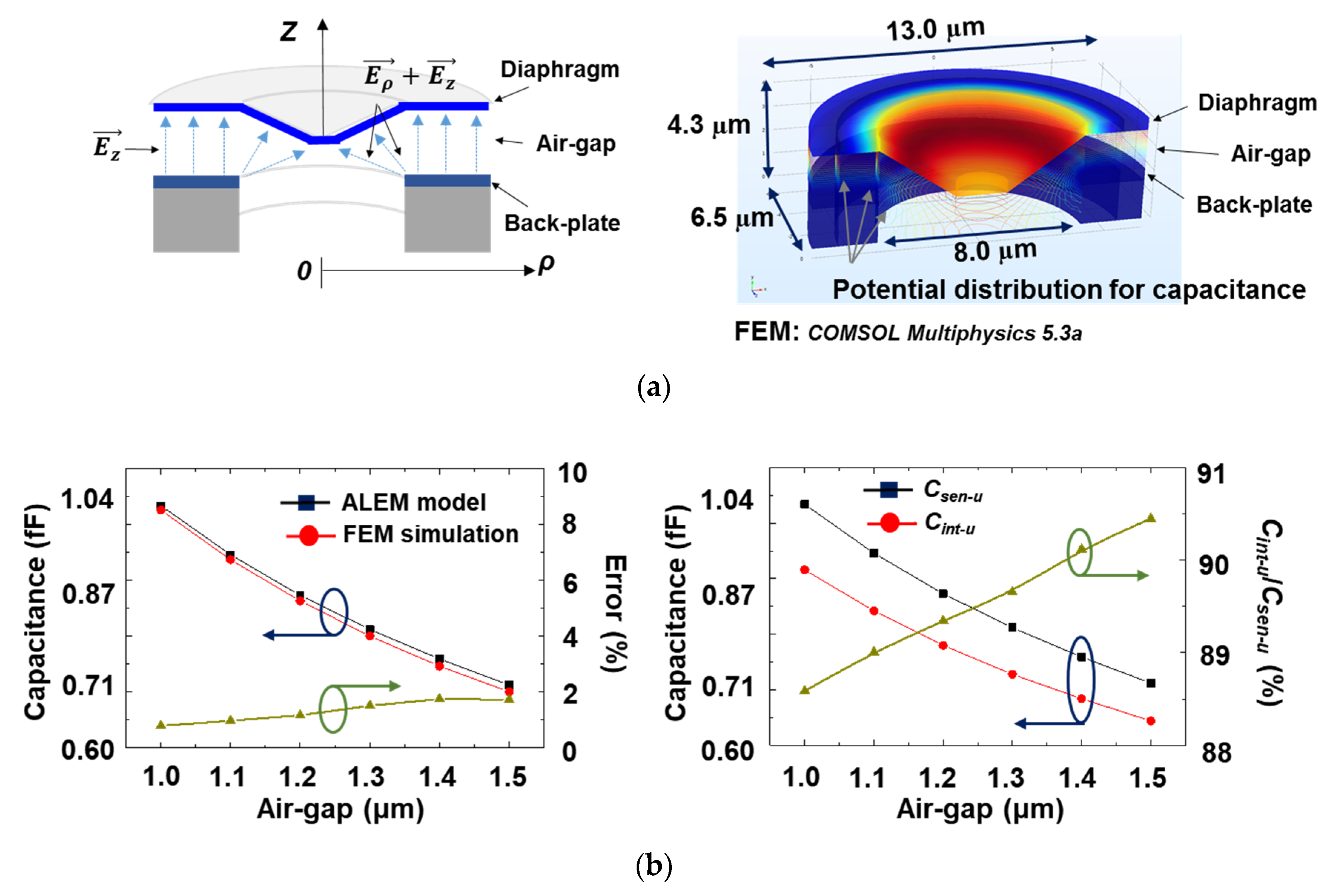 Sensors 19 00488 g004 Sensors 19 00488 g004
