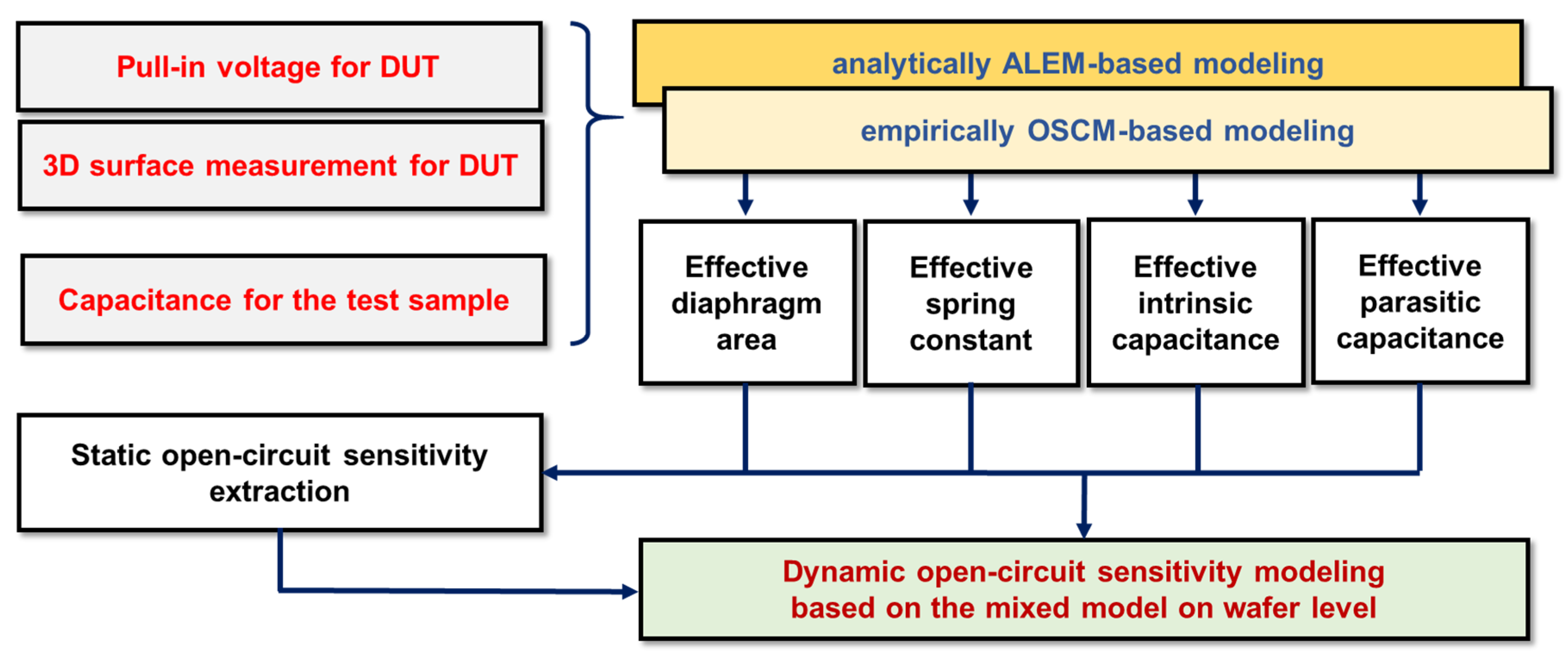 Sensors 19 00488 g005 Sensors 19 00488 g005