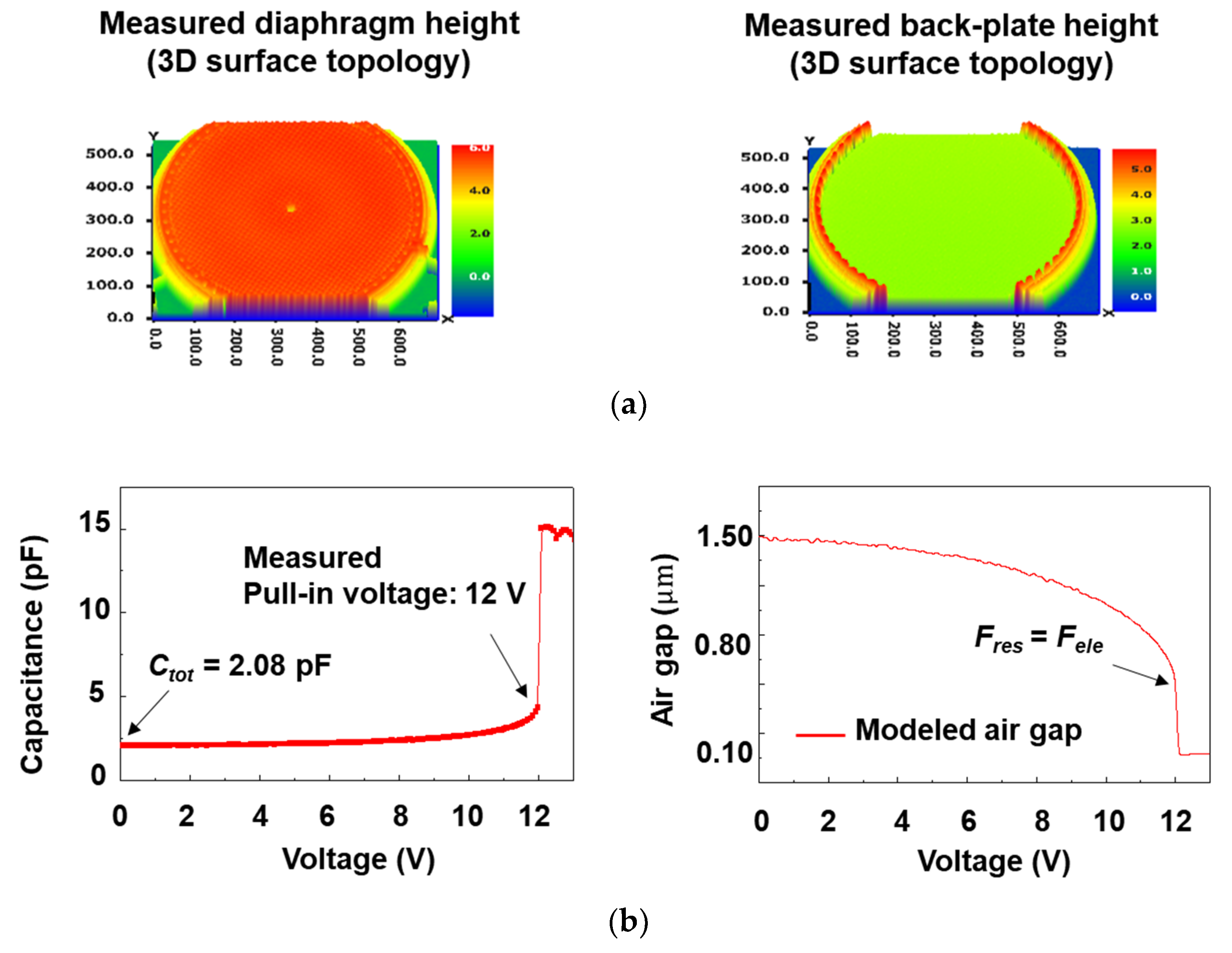 Sensors 19 00488 g006a Sensors 19 00488 g006a