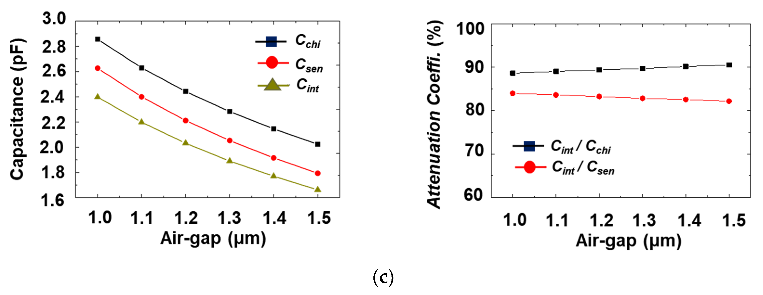 Sensors 19 00488 g006b Sensors 19 00488 g006b