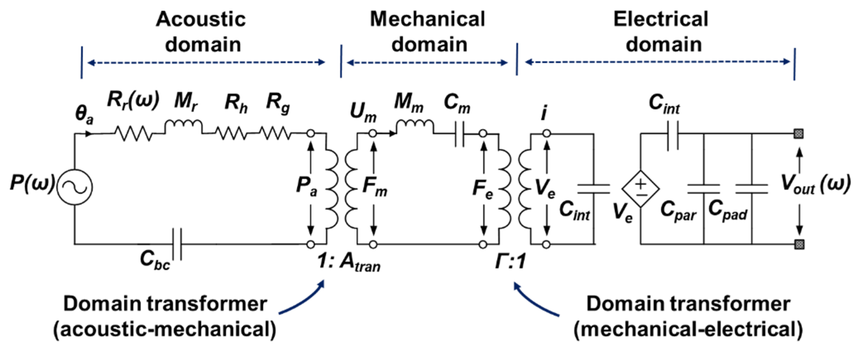 Sensors 19 00488 g007 Sensors 19 00488 g007