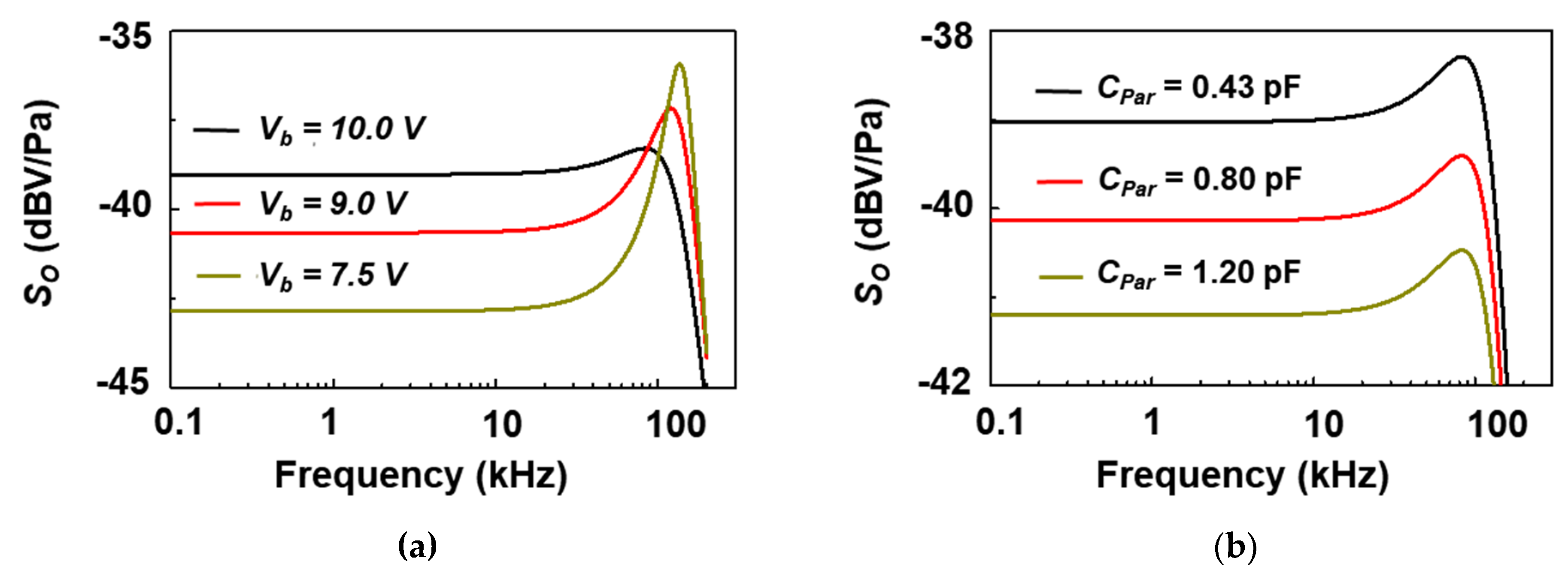Sensors 19 00488 g008 Sensors 19 00488 g008
