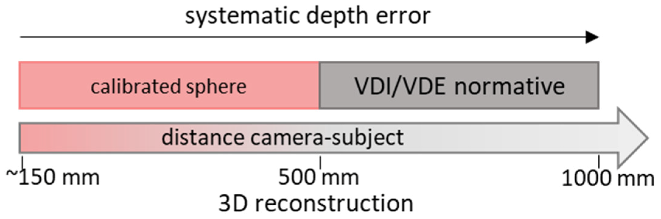 Sensors 19 00489 g005