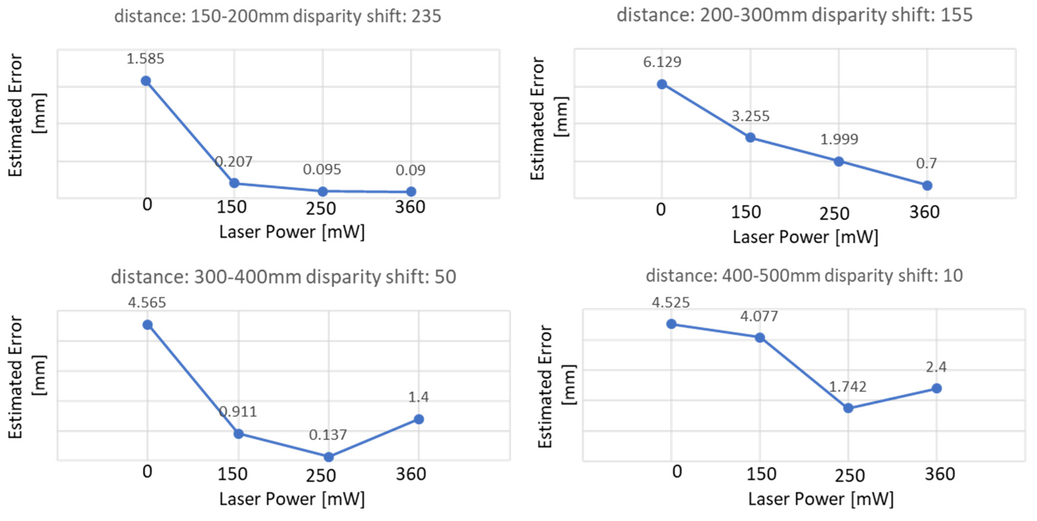 Sensors 19 00489 g009