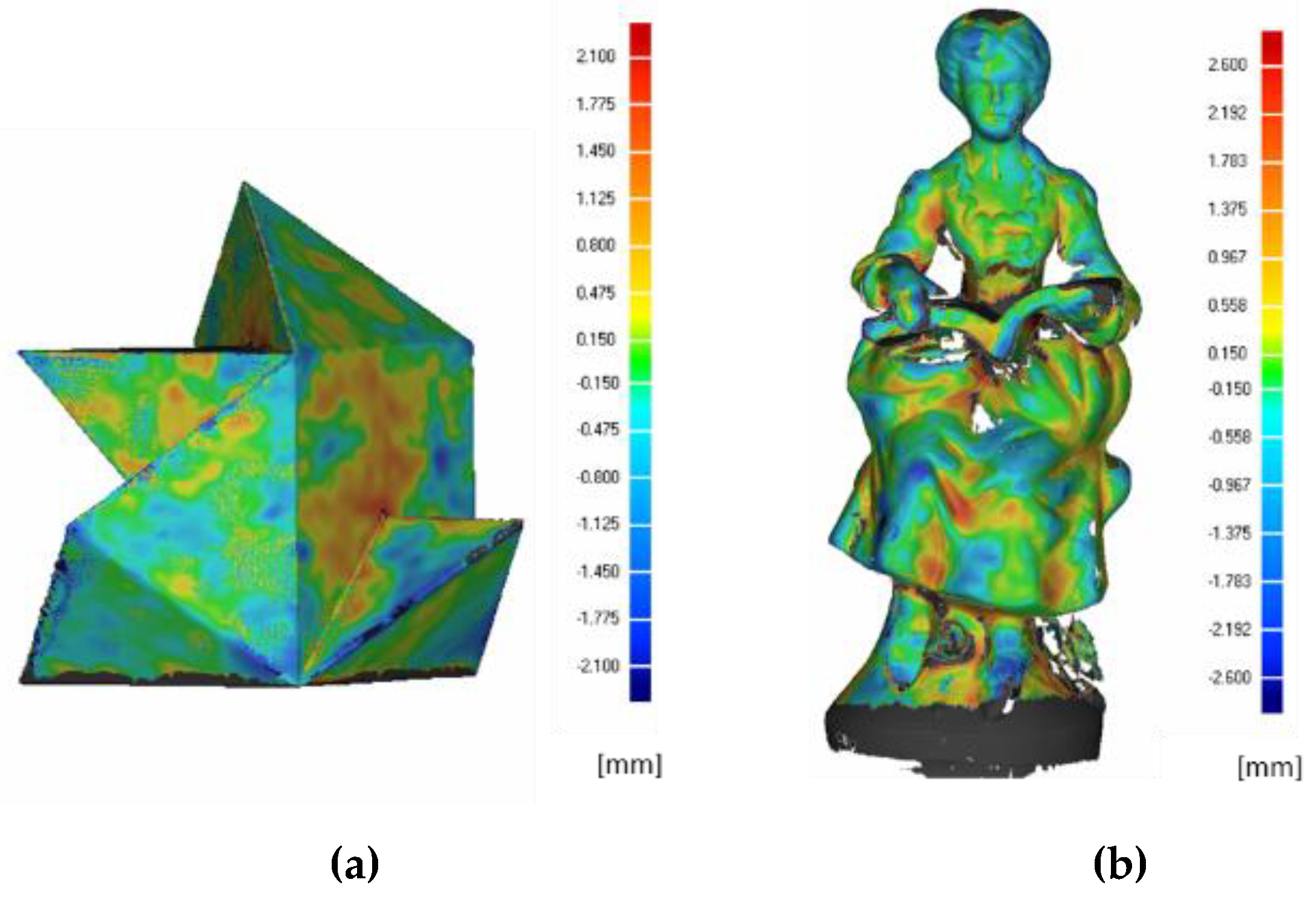 Sensors 19 00489 g015