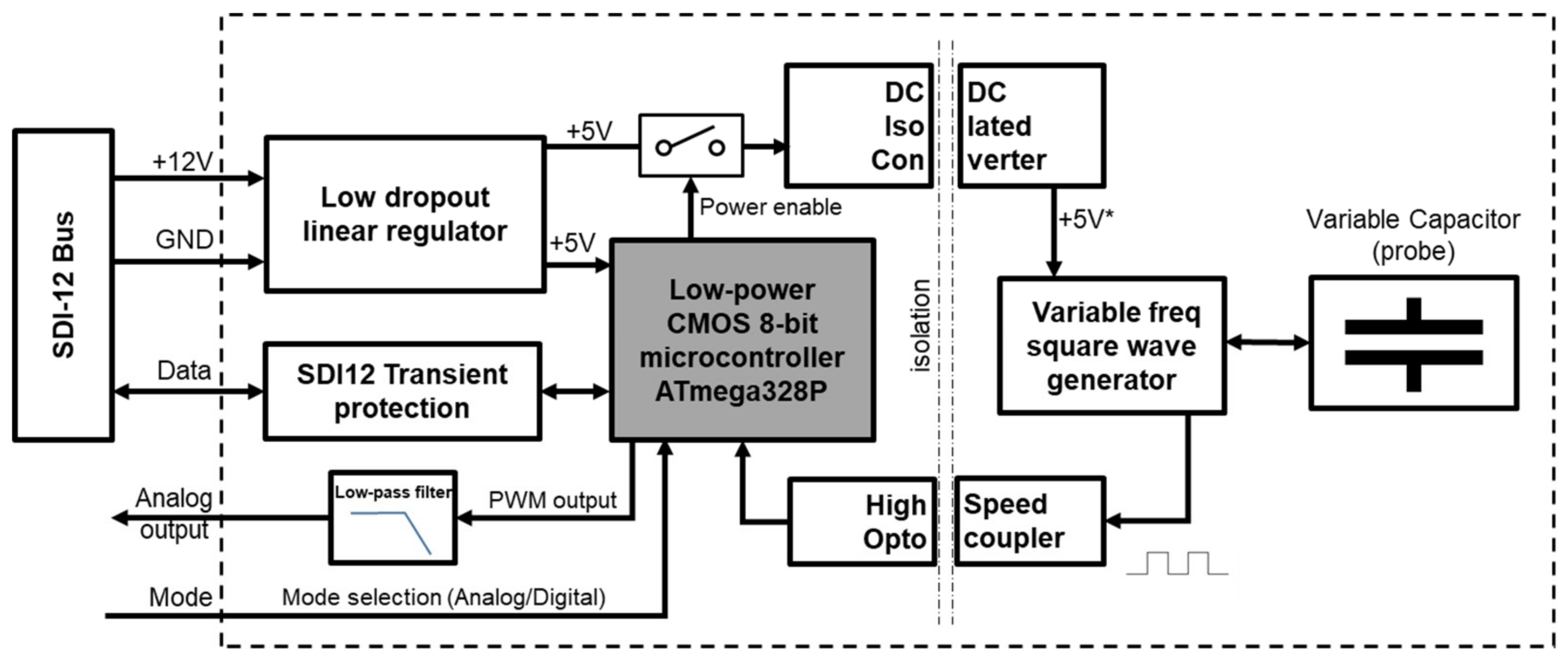 Sensors 19 00491 g001