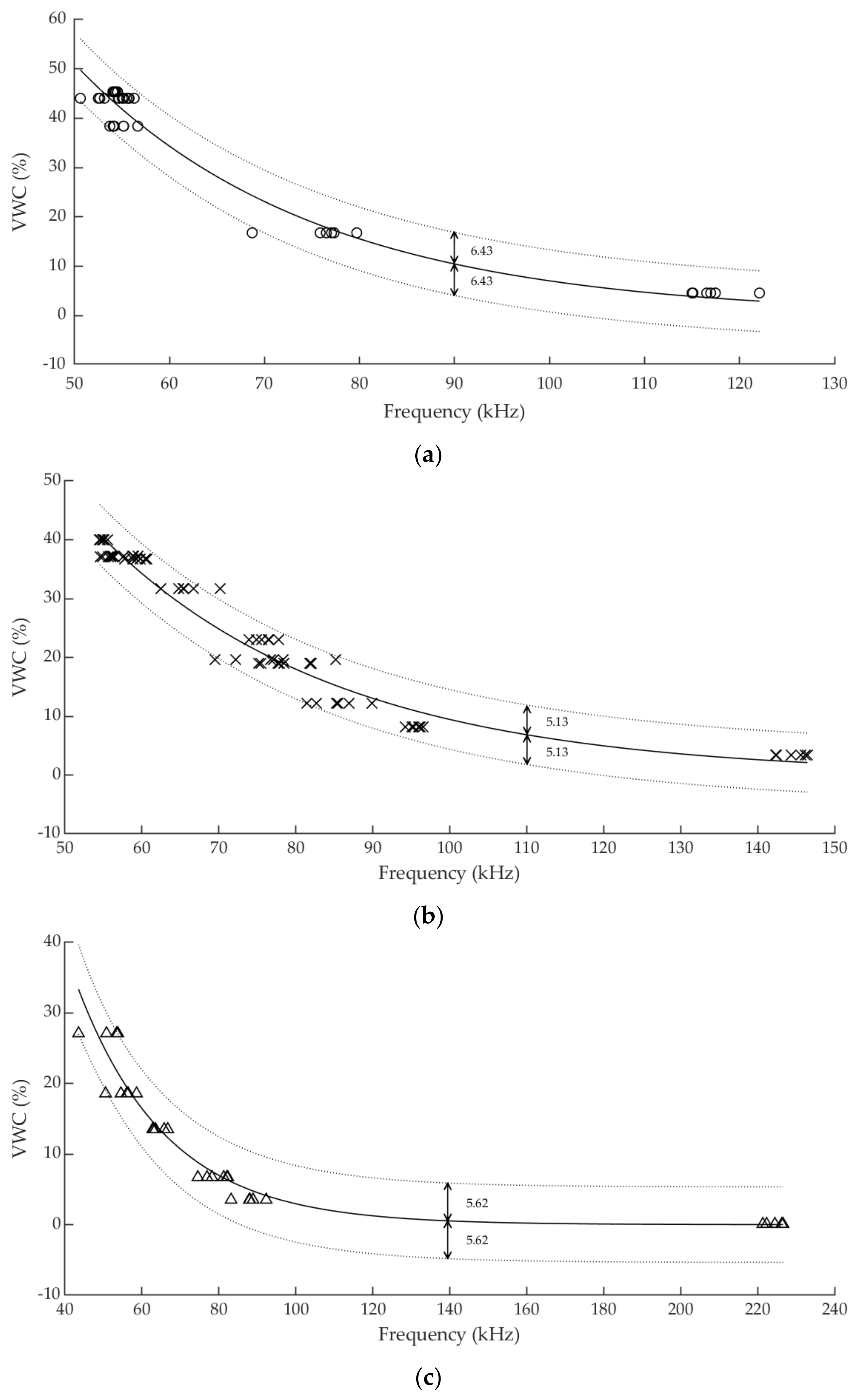 Sensors 19 00491 g006