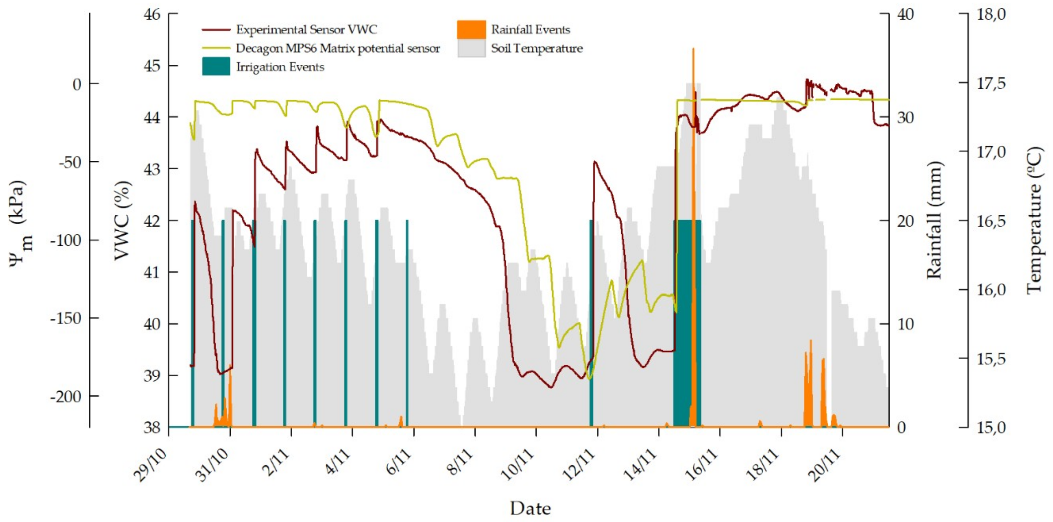 Sensors 19 00491 g007