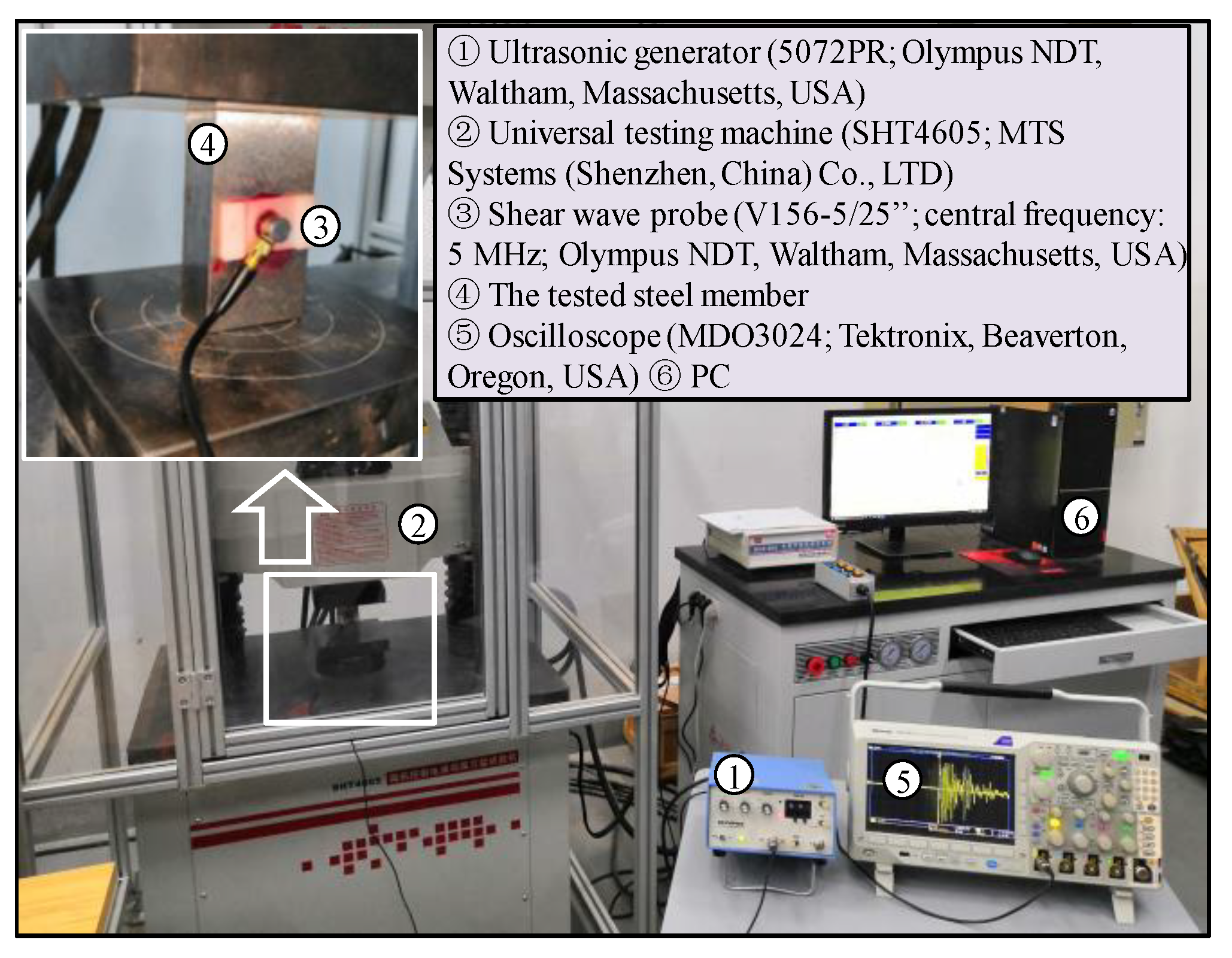 Sensors 19 00492 g003 Sensors 19 00492 g003