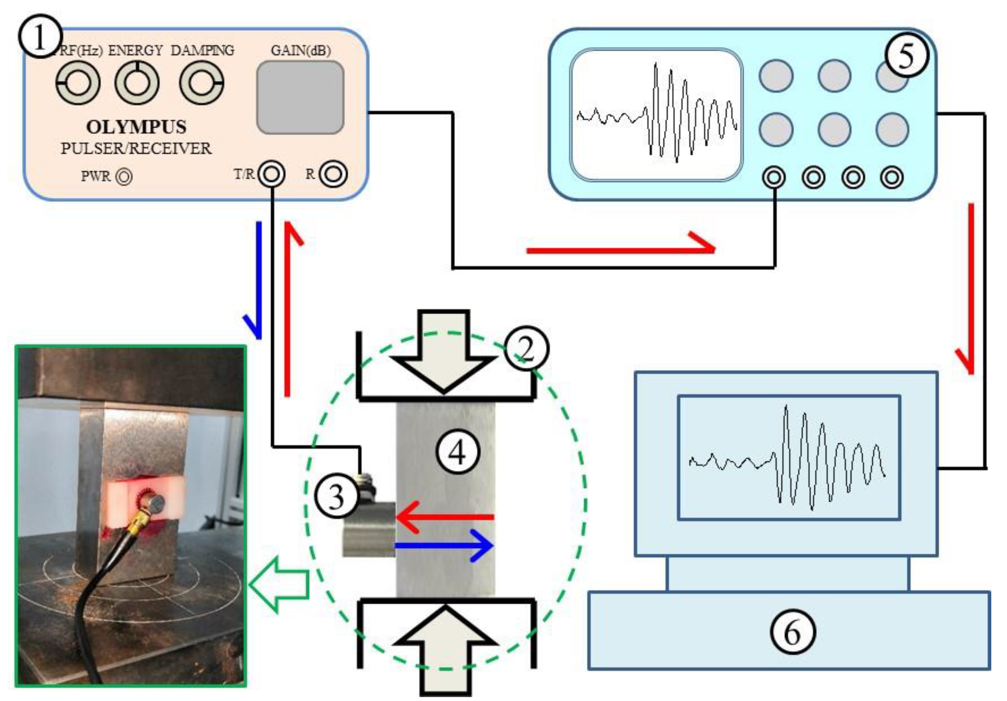 Sensors 19 00492 g004 Sensors 19 00492 g004