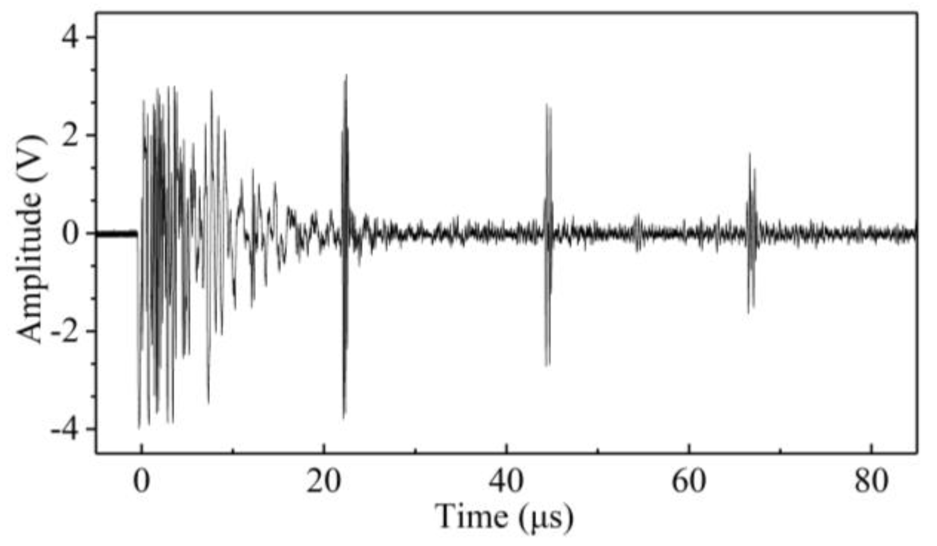 Sensors 19 00492 g006 Sensors 19 00492 g006