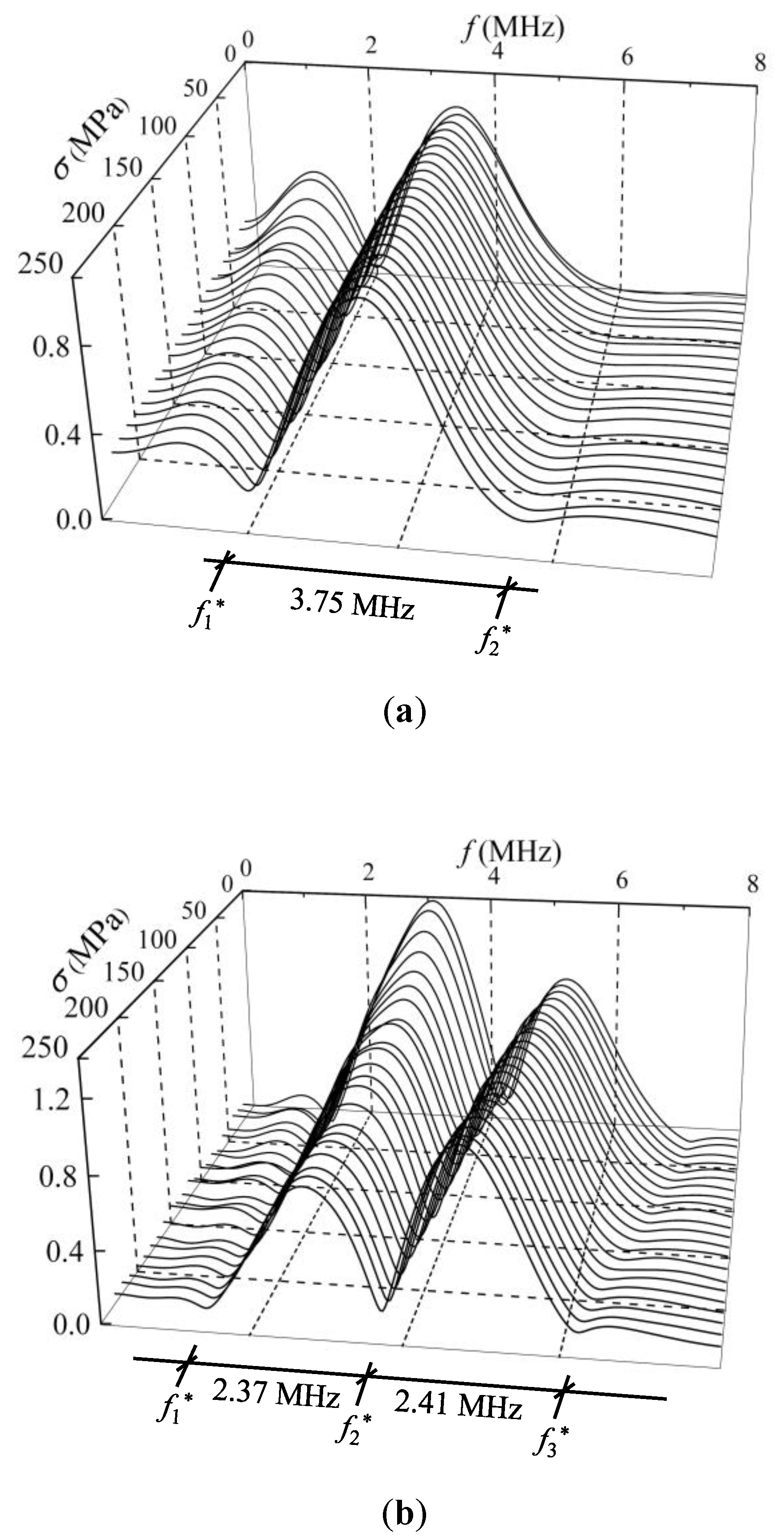 Sensors 19 00492 g007a Sensors 19 00492 g007a