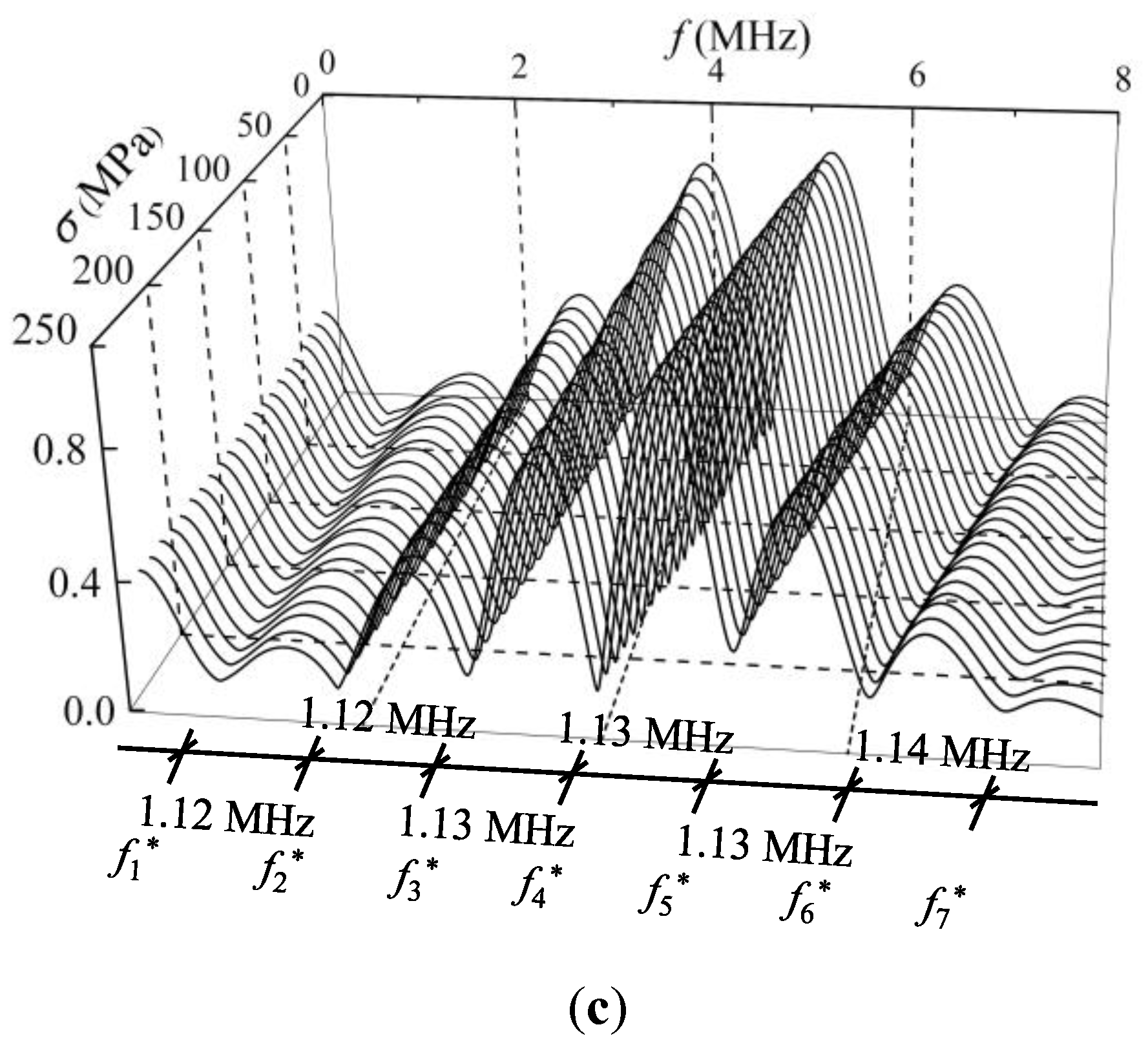 Sensors 19 00492 g007b Sensors 19 00492 g007b