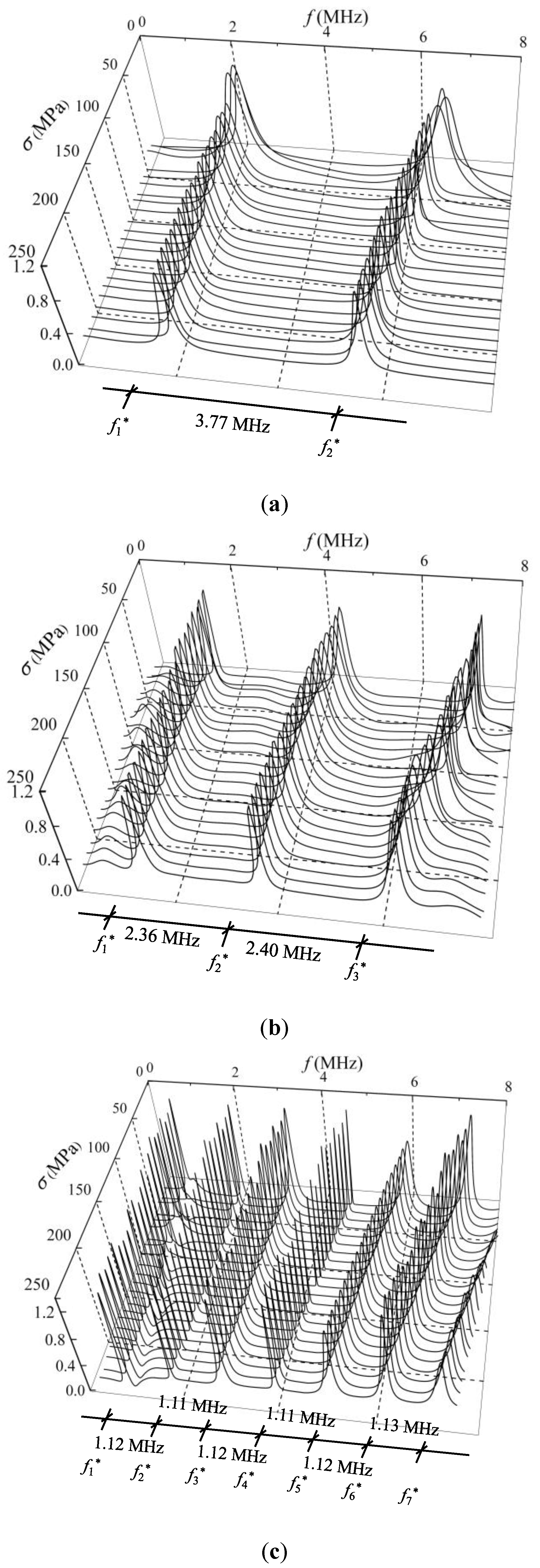 Sensors 19 00492 g009 Sensors 19 00492 g009