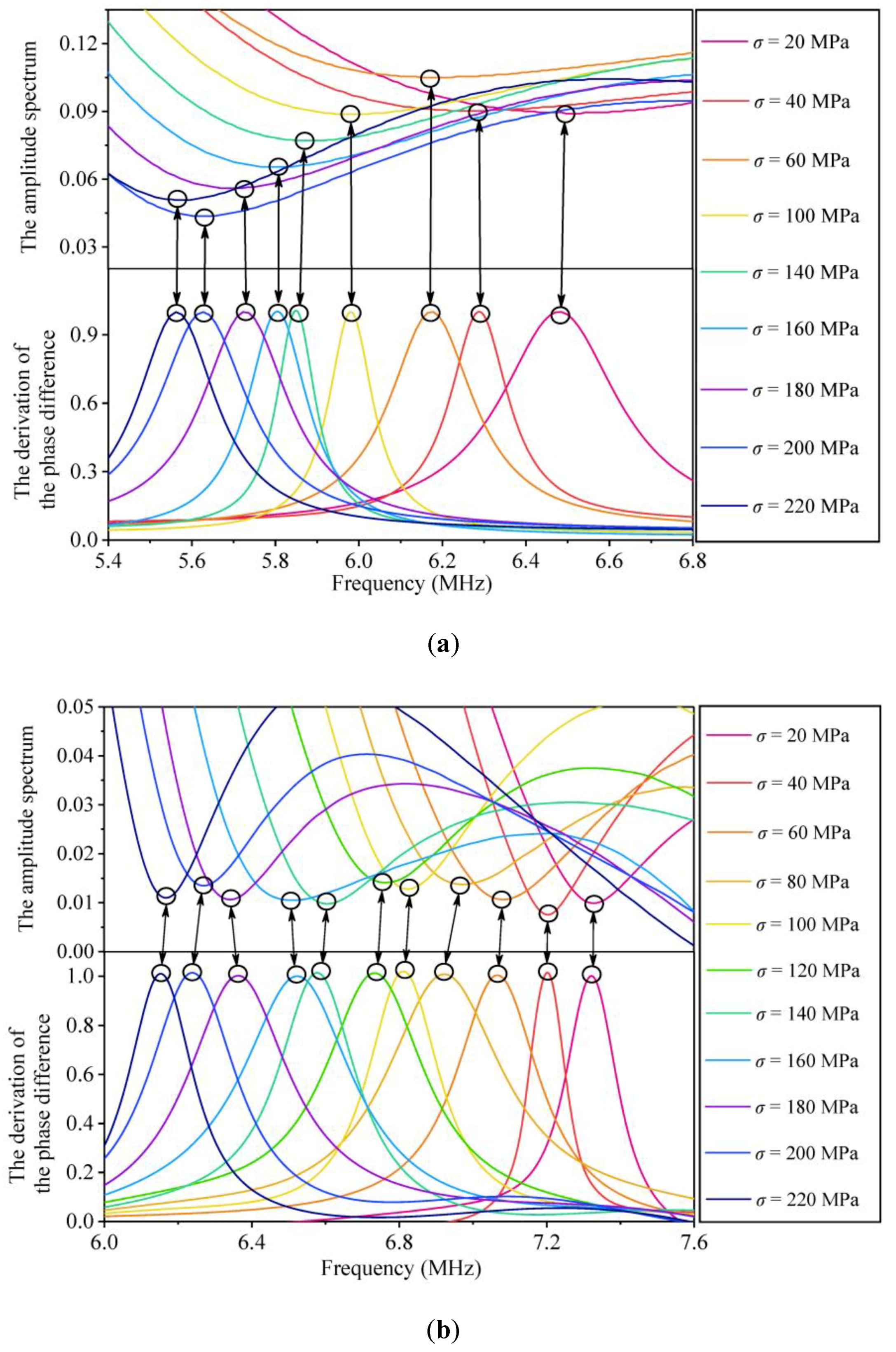 Sensors 19 00492 g010a Sensors 19 00492 g010a