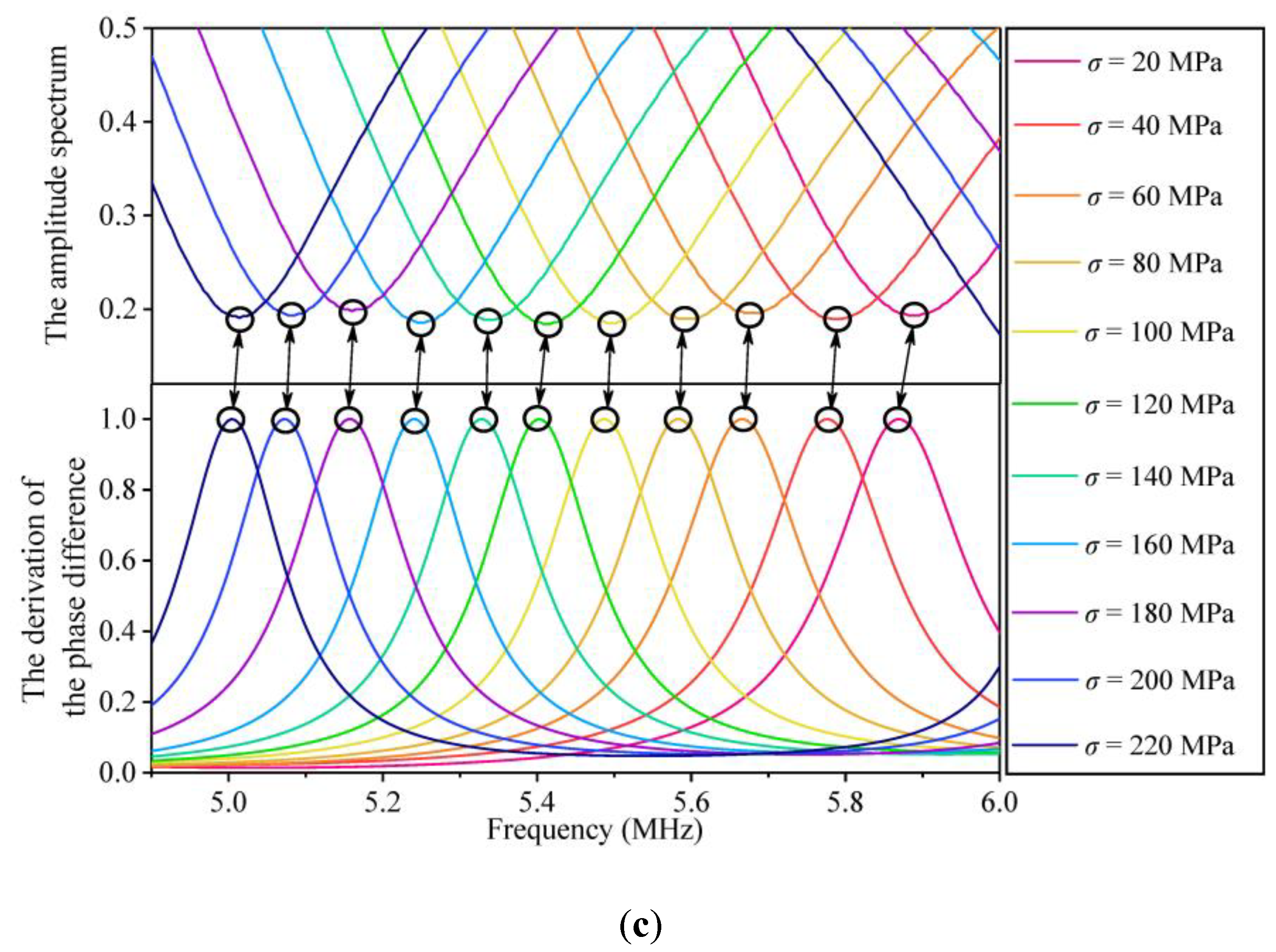 Sensors 19 00492 g010b Sensors 19 00492 g010b