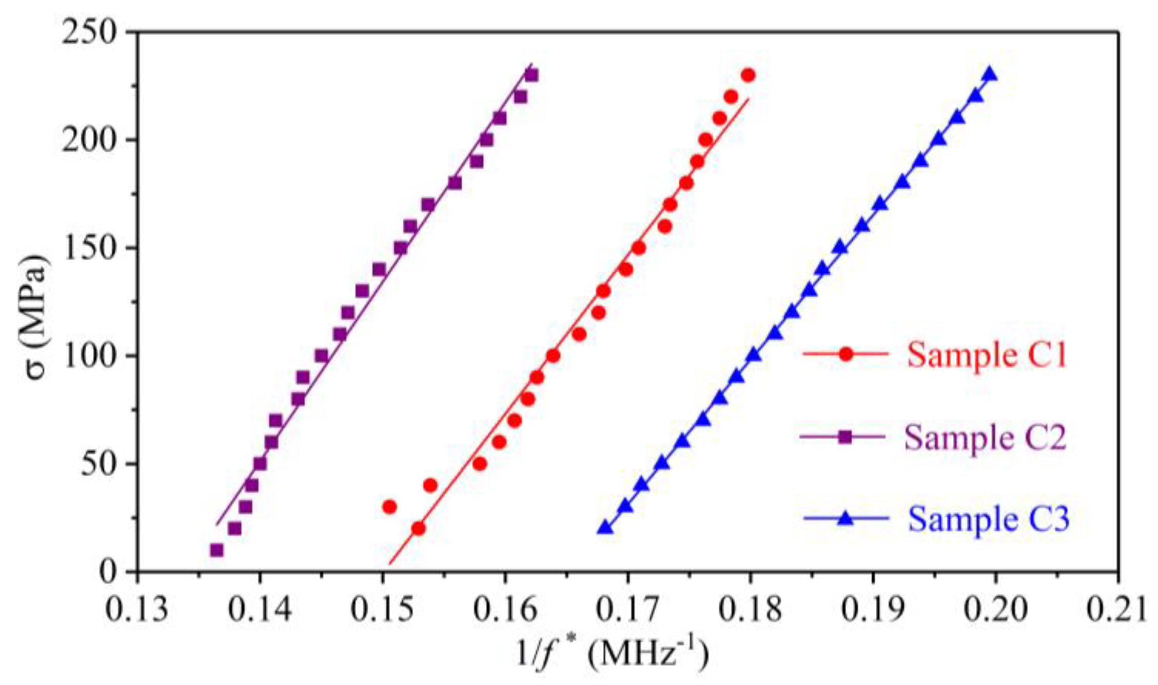 Sensors 19 00492 g011 Sensors 19 00492 g011
