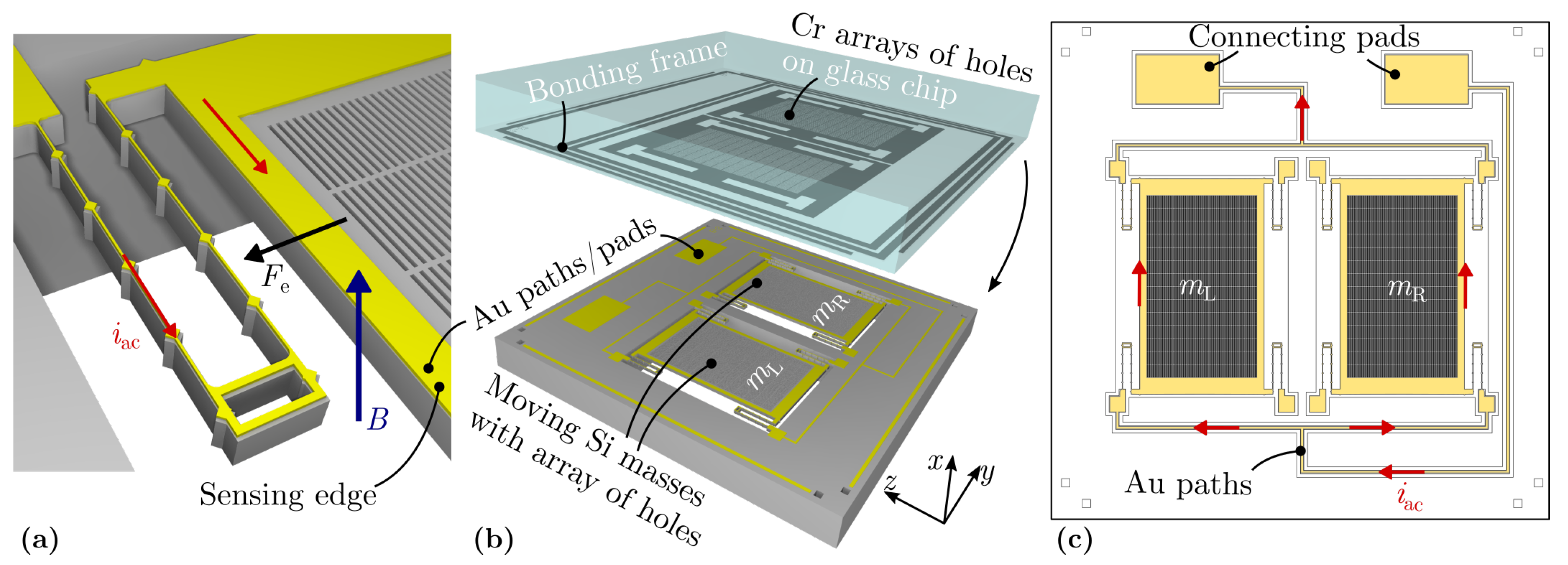 Sensors 19 00493 g001