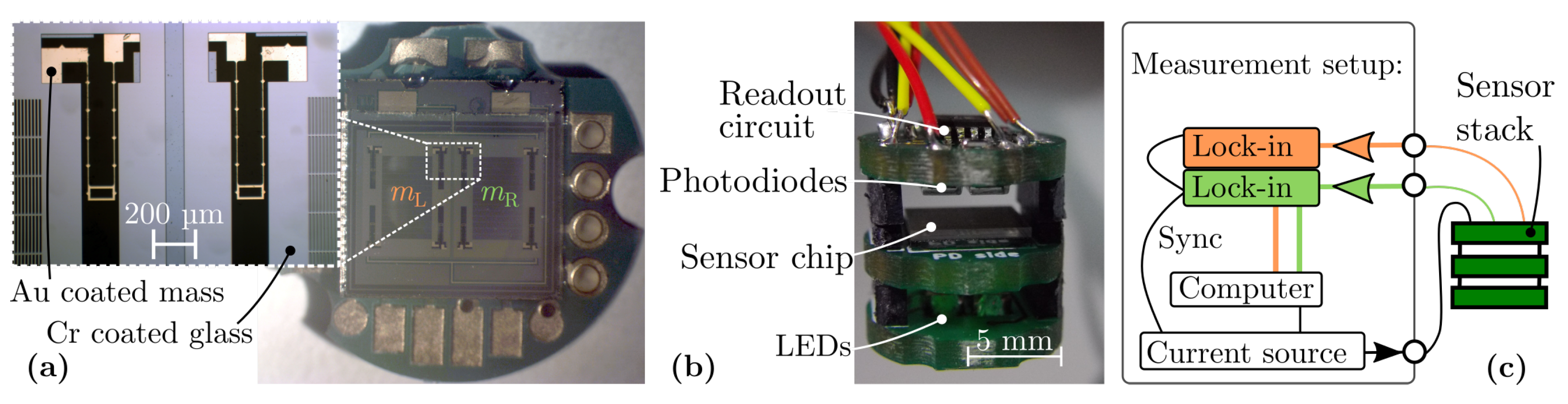 Sensors 19 00493 g004