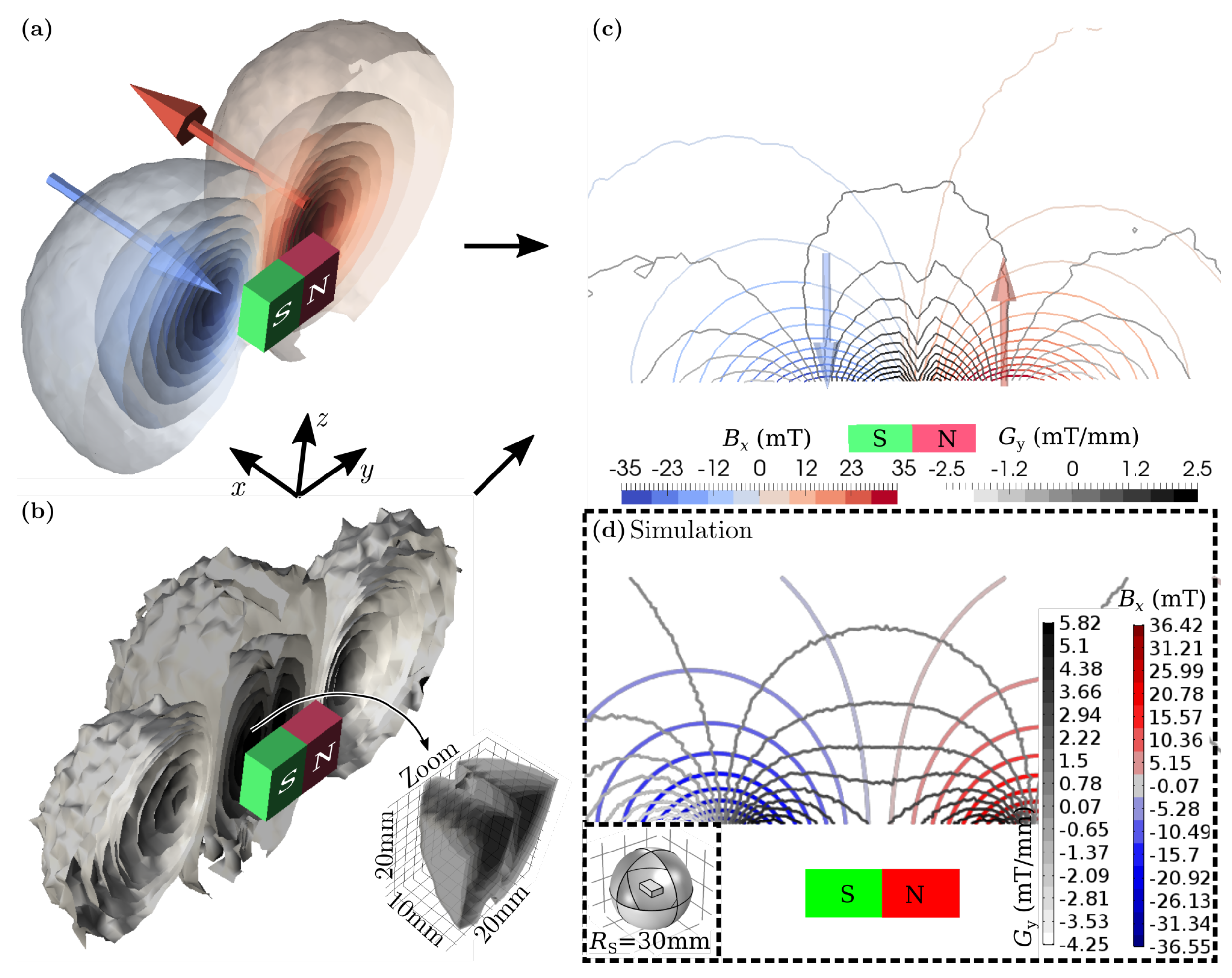 Sensors 19 00493 g009
