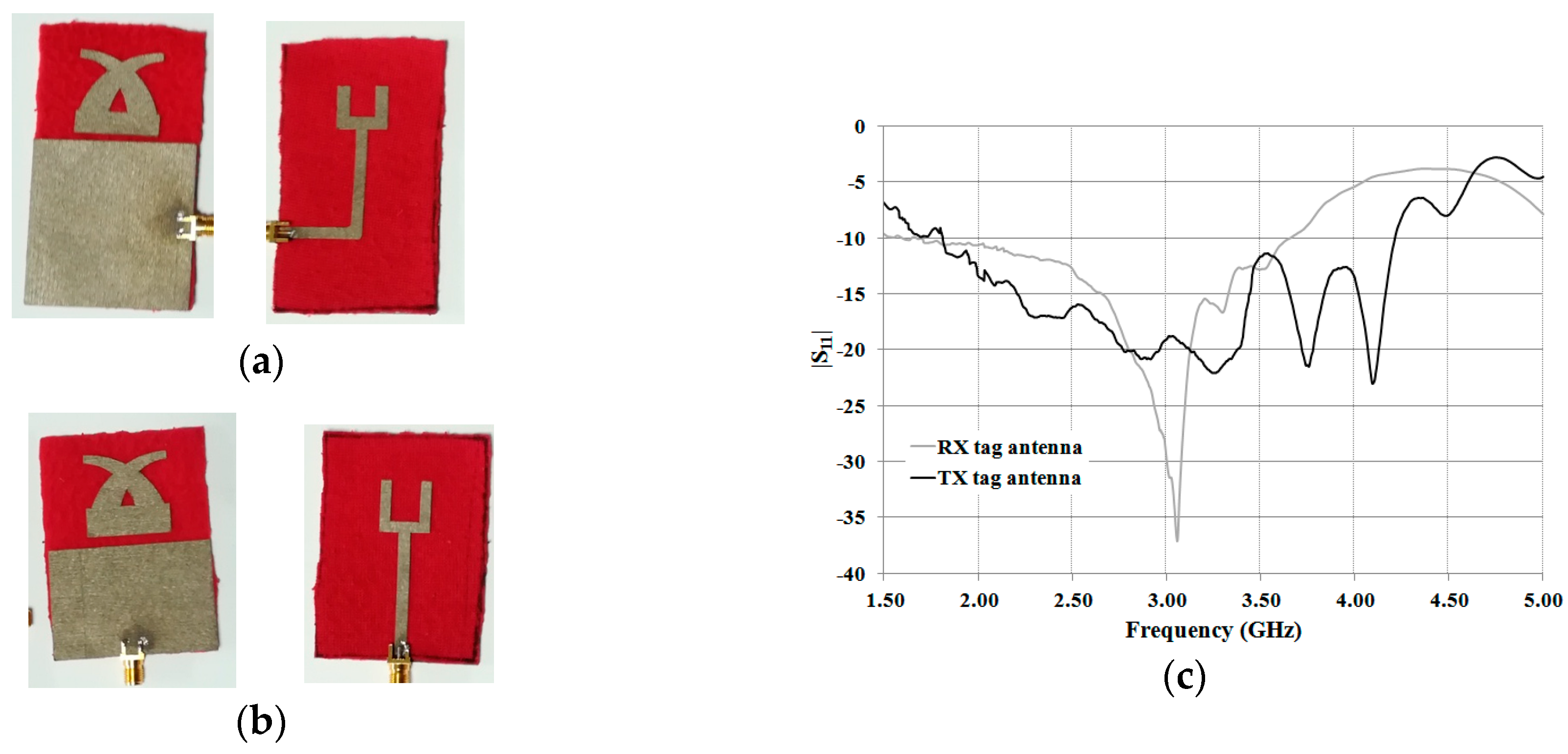 Sensors 19 00494 g009