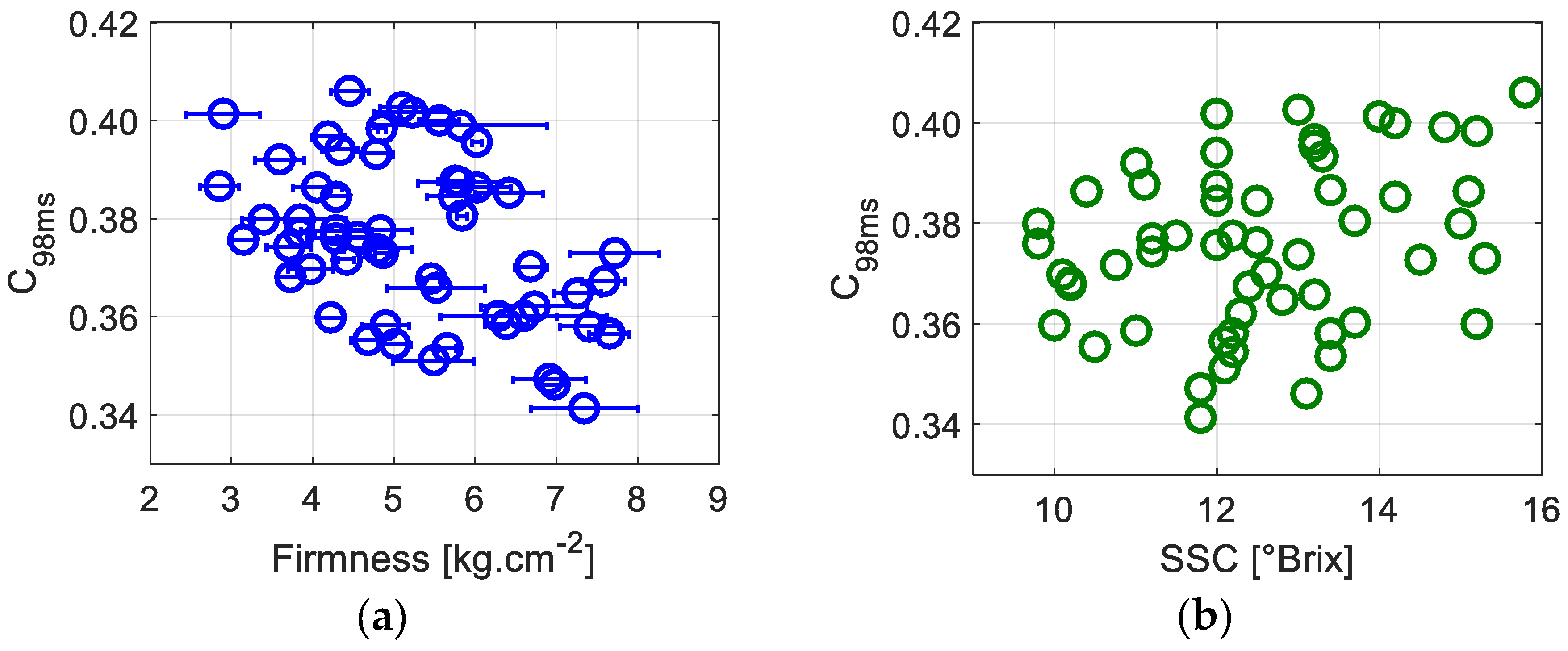 Sensors 19 00497 g003