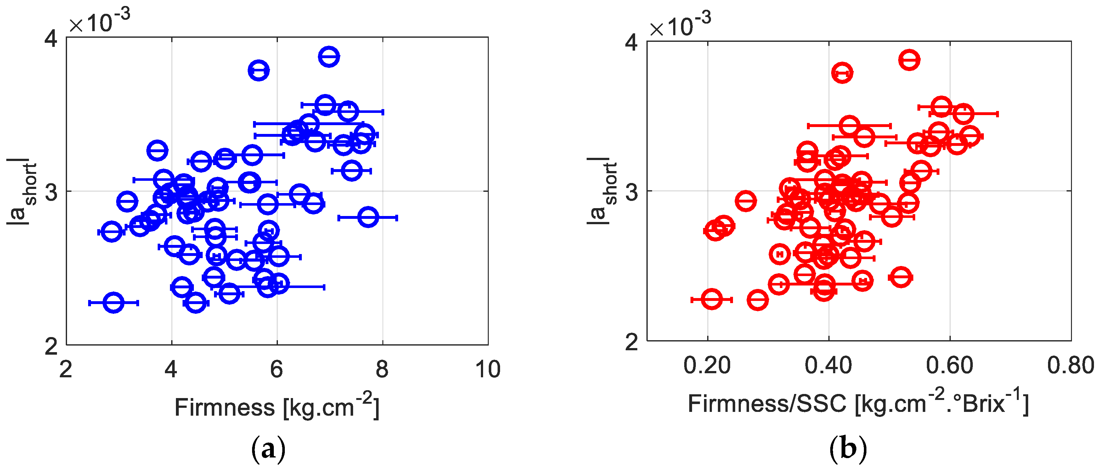 Sensors 19 00497 g005