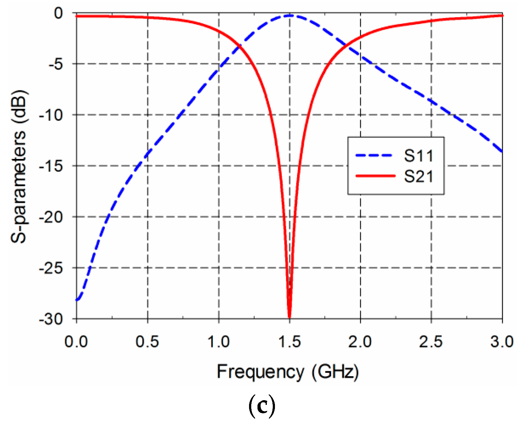 Sensors 19 00498 g004b